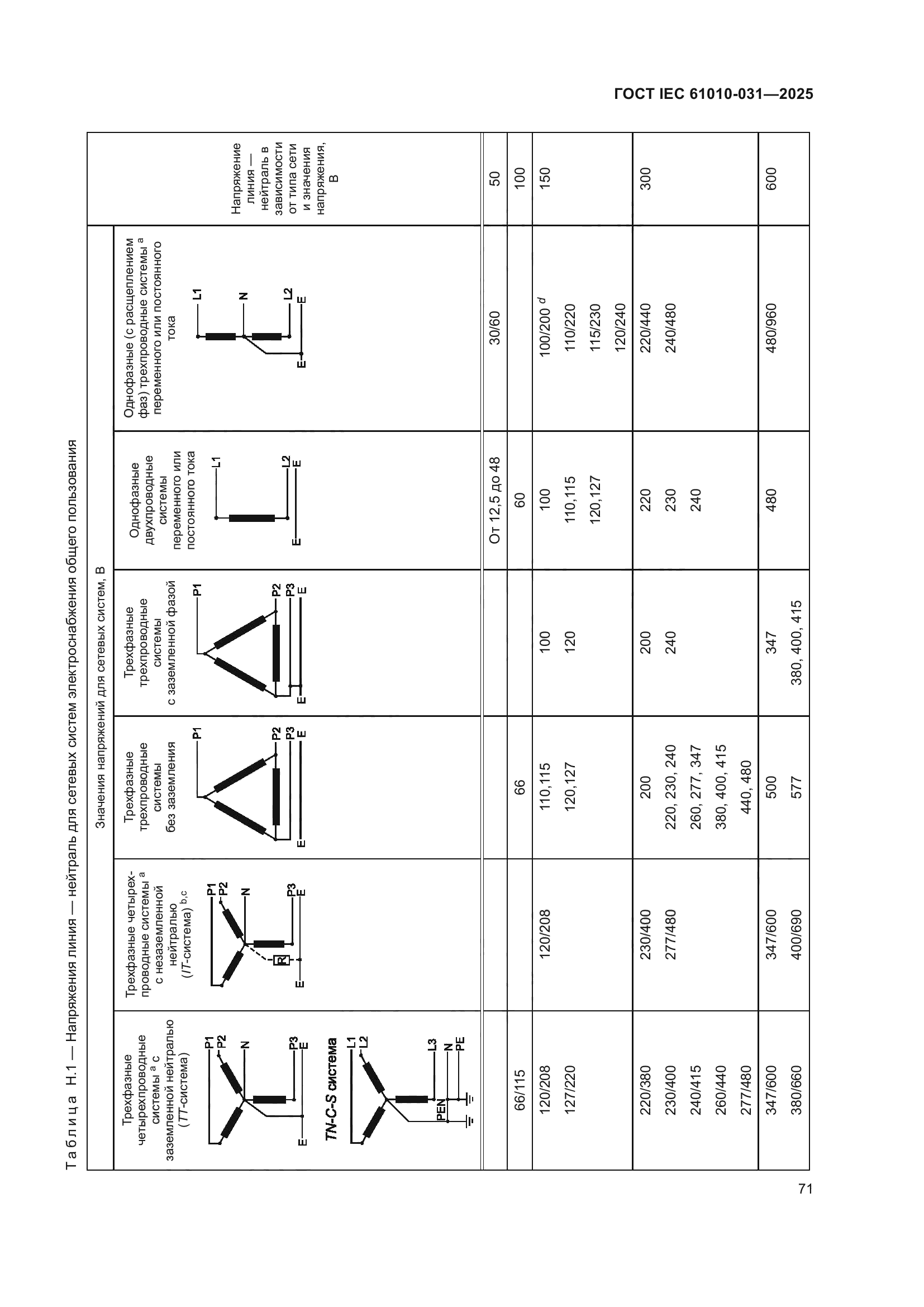 ГОСТ IEC 61010-031-2025