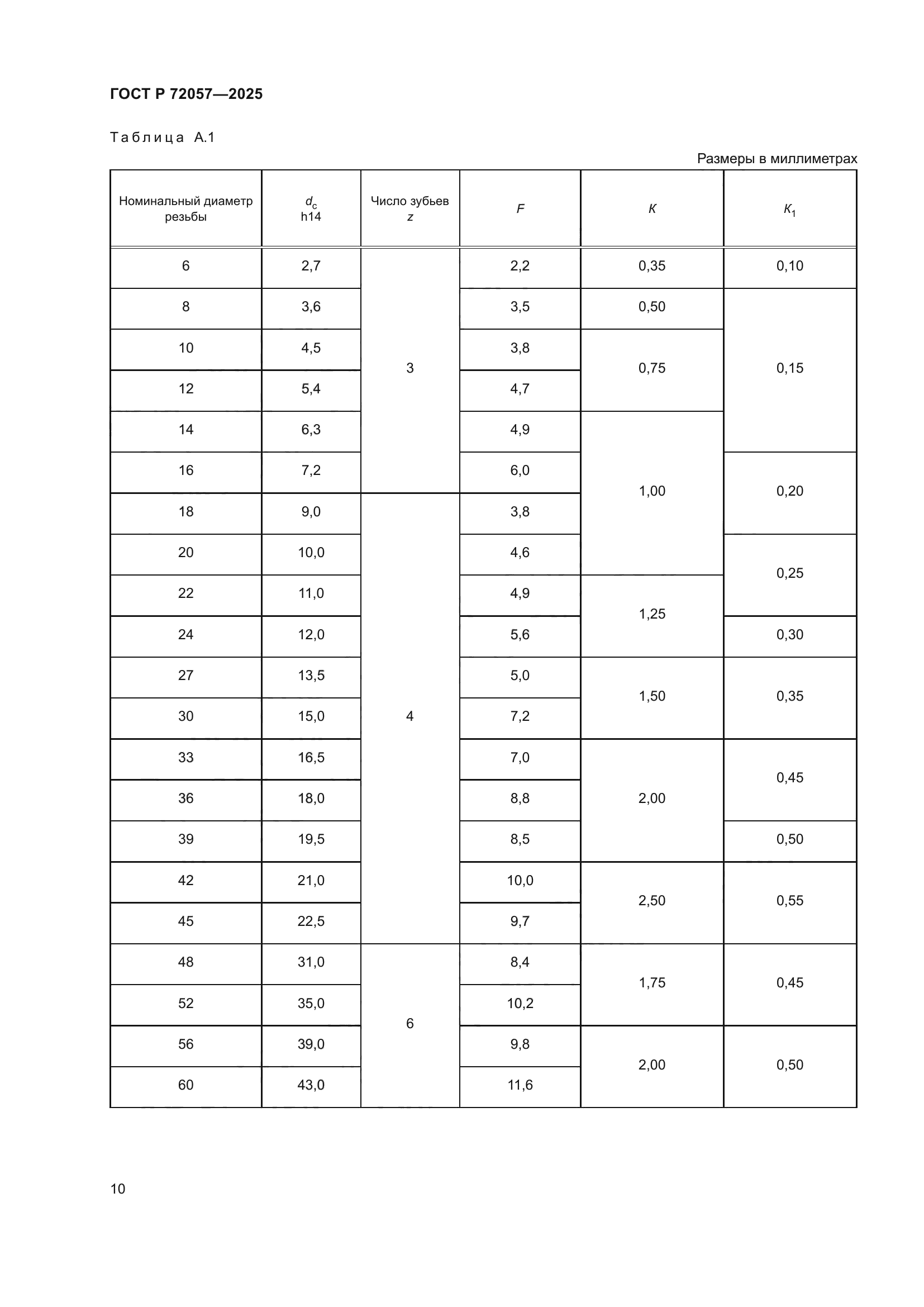 ГОСТ Р 72057-2025