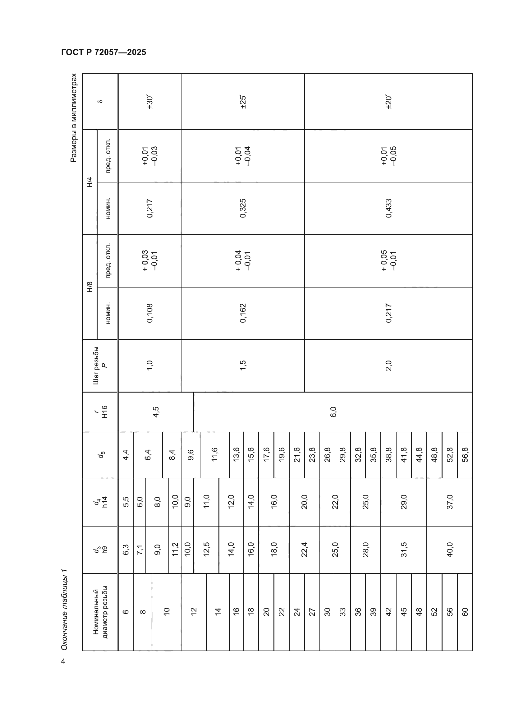 ГОСТ Р 72057-2025