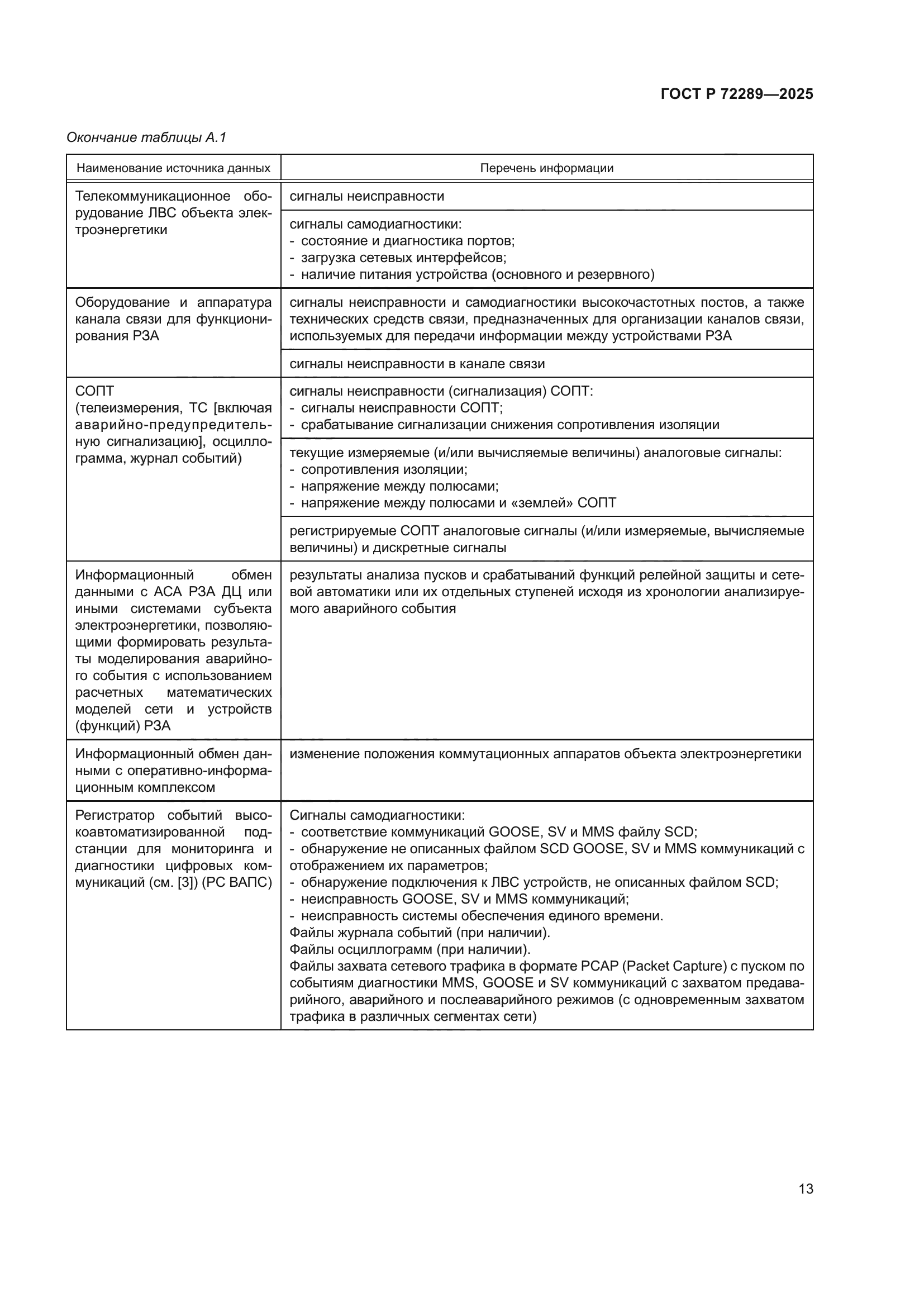 ГОСТ Р 72289-2025