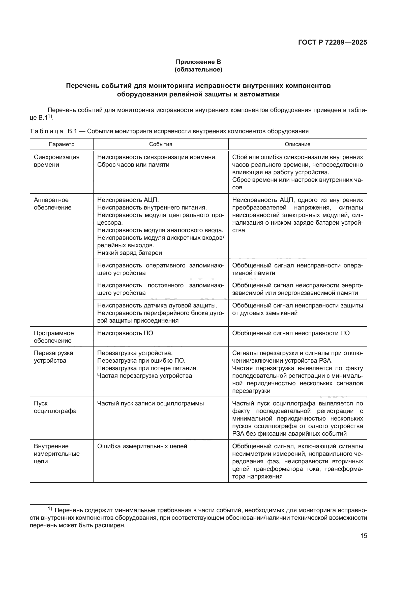 ГОСТ Р 72289-2025