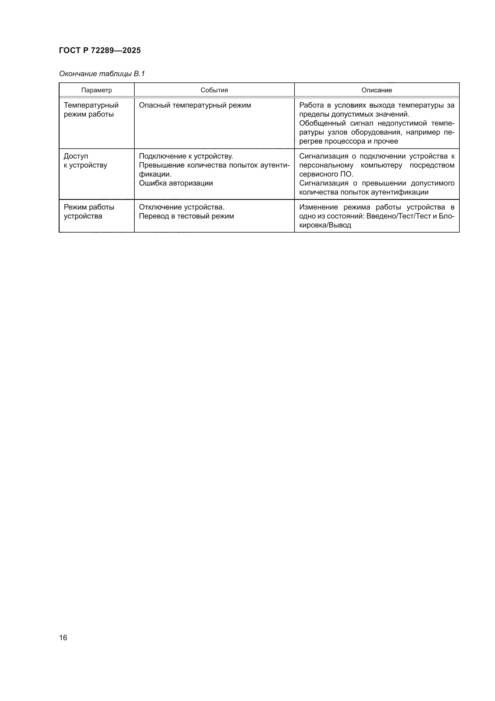 ГОСТ Р 72289-2025