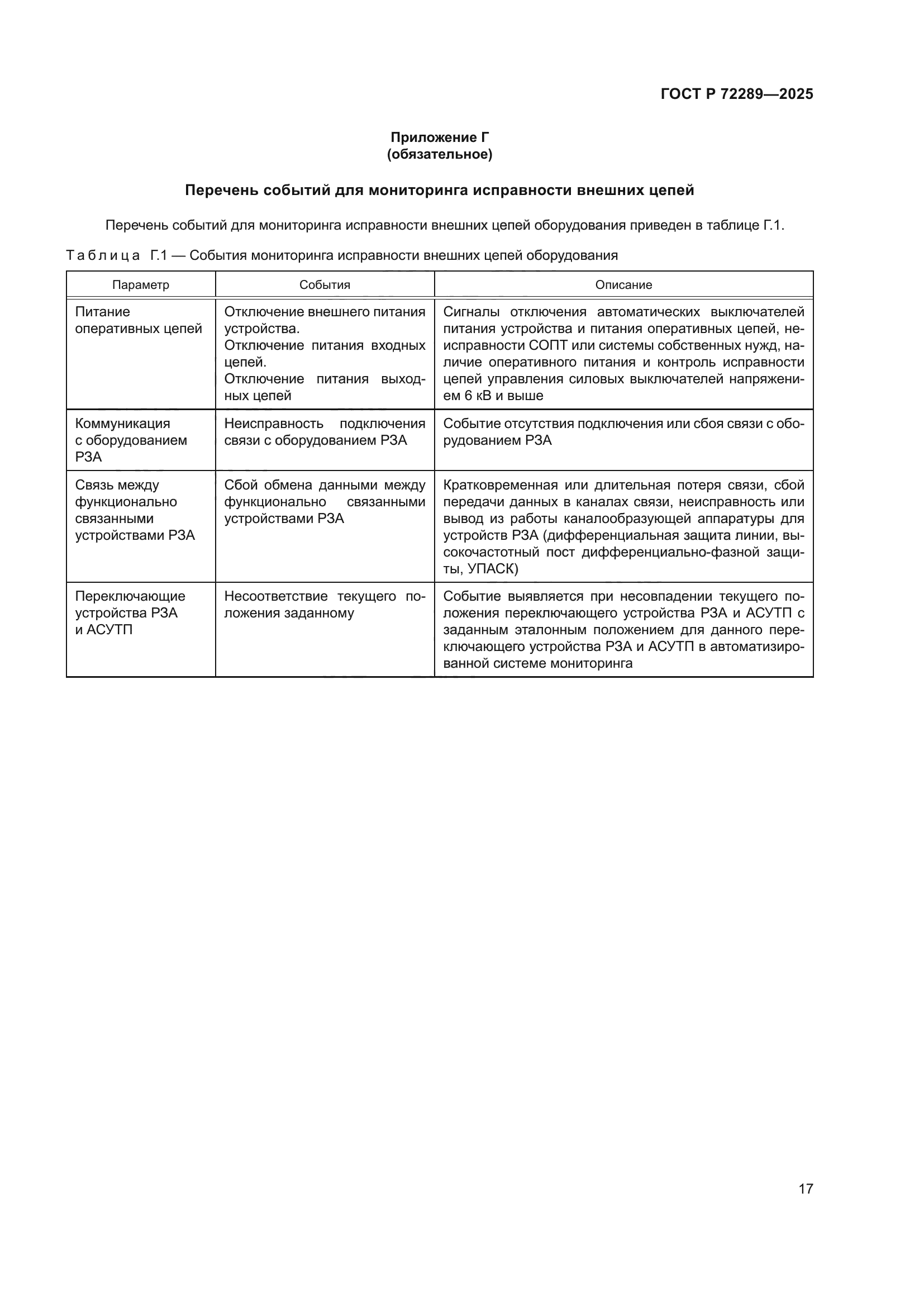 ГОСТ Р 72289-2025