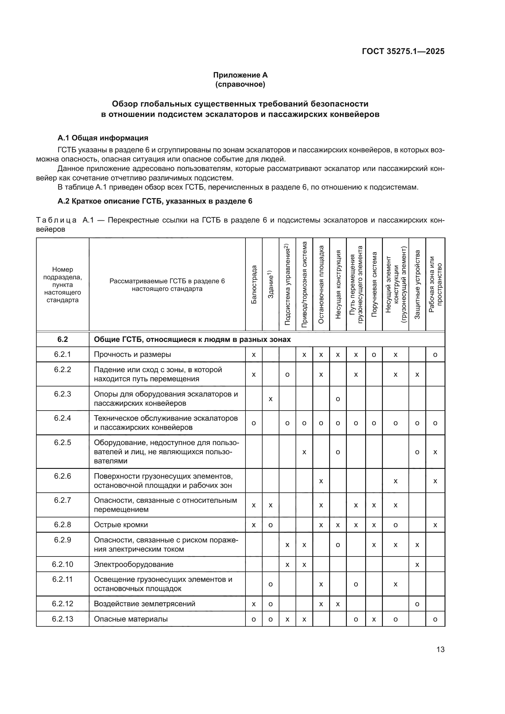 ГОСТ 35275.1-2025