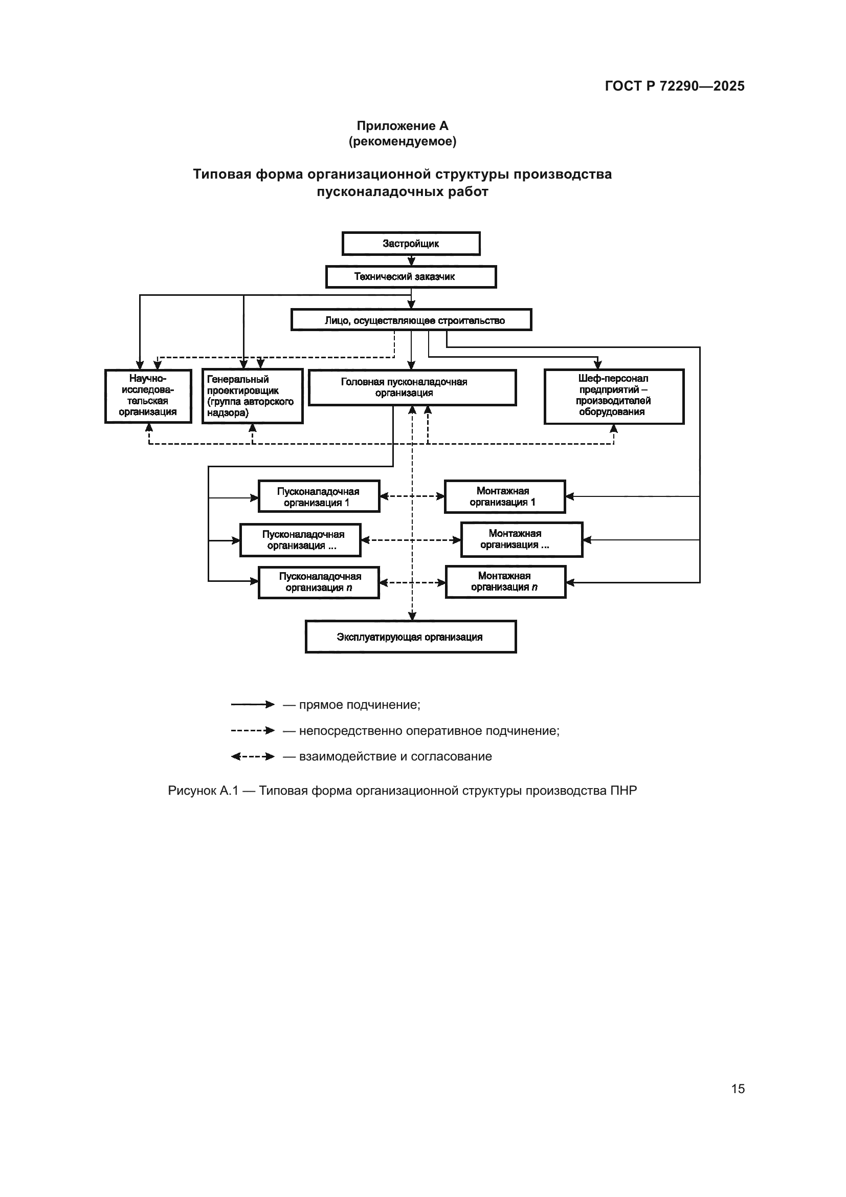 ГОСТ Р 72290-2025