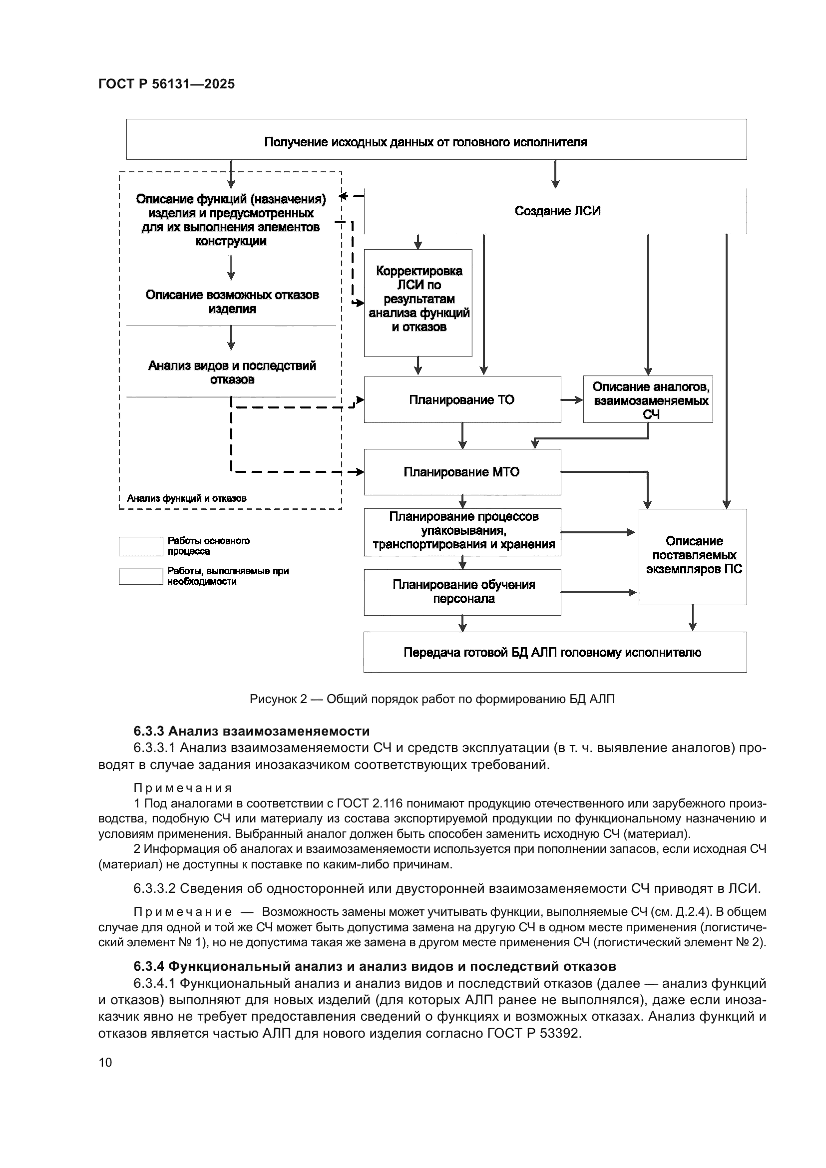 ГОСТ Р 56131-2025