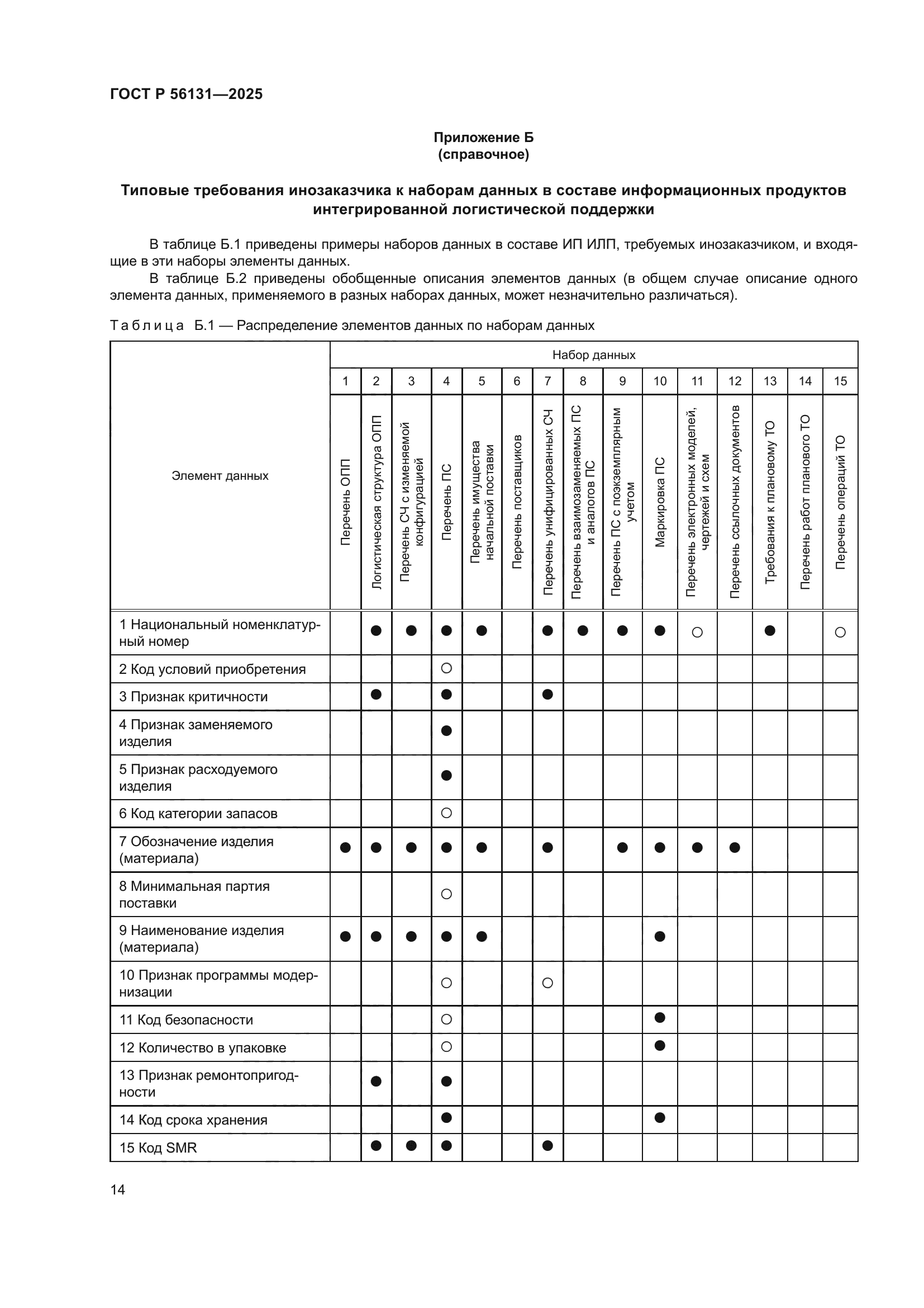 ГОСТ Р 56131-2025