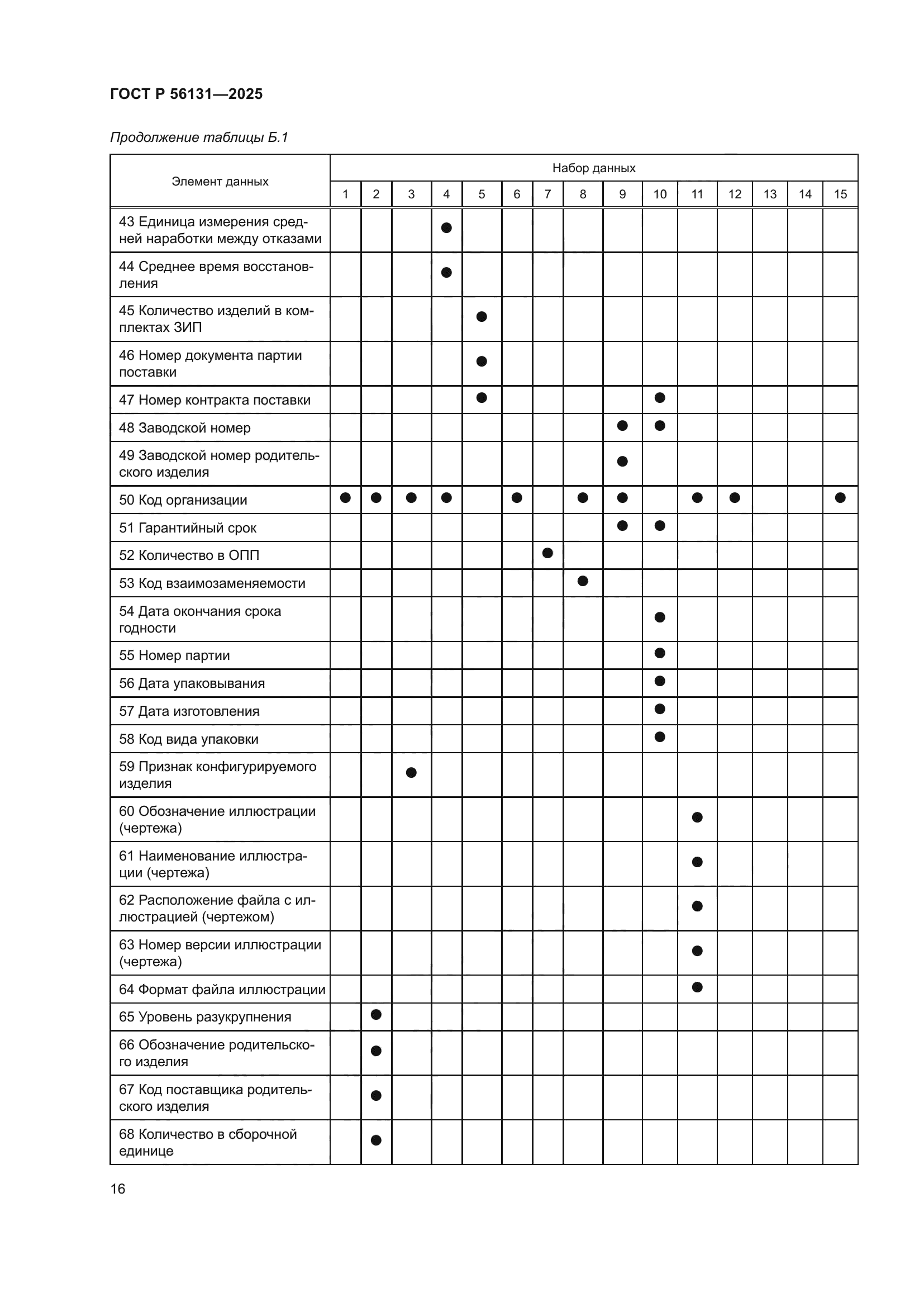 ГОСТ Р 56131-2025