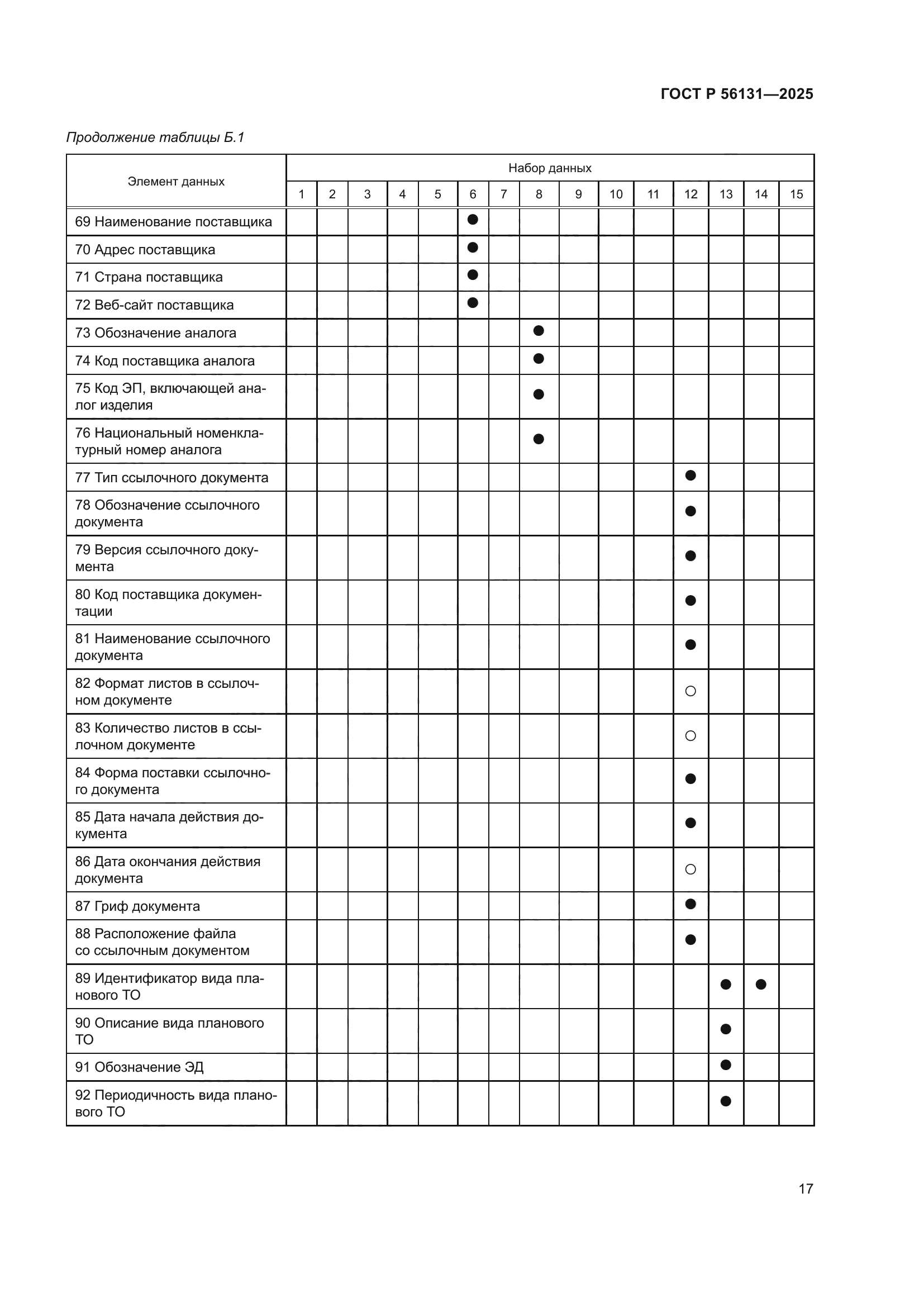 ГОСТ Р 56131-2025