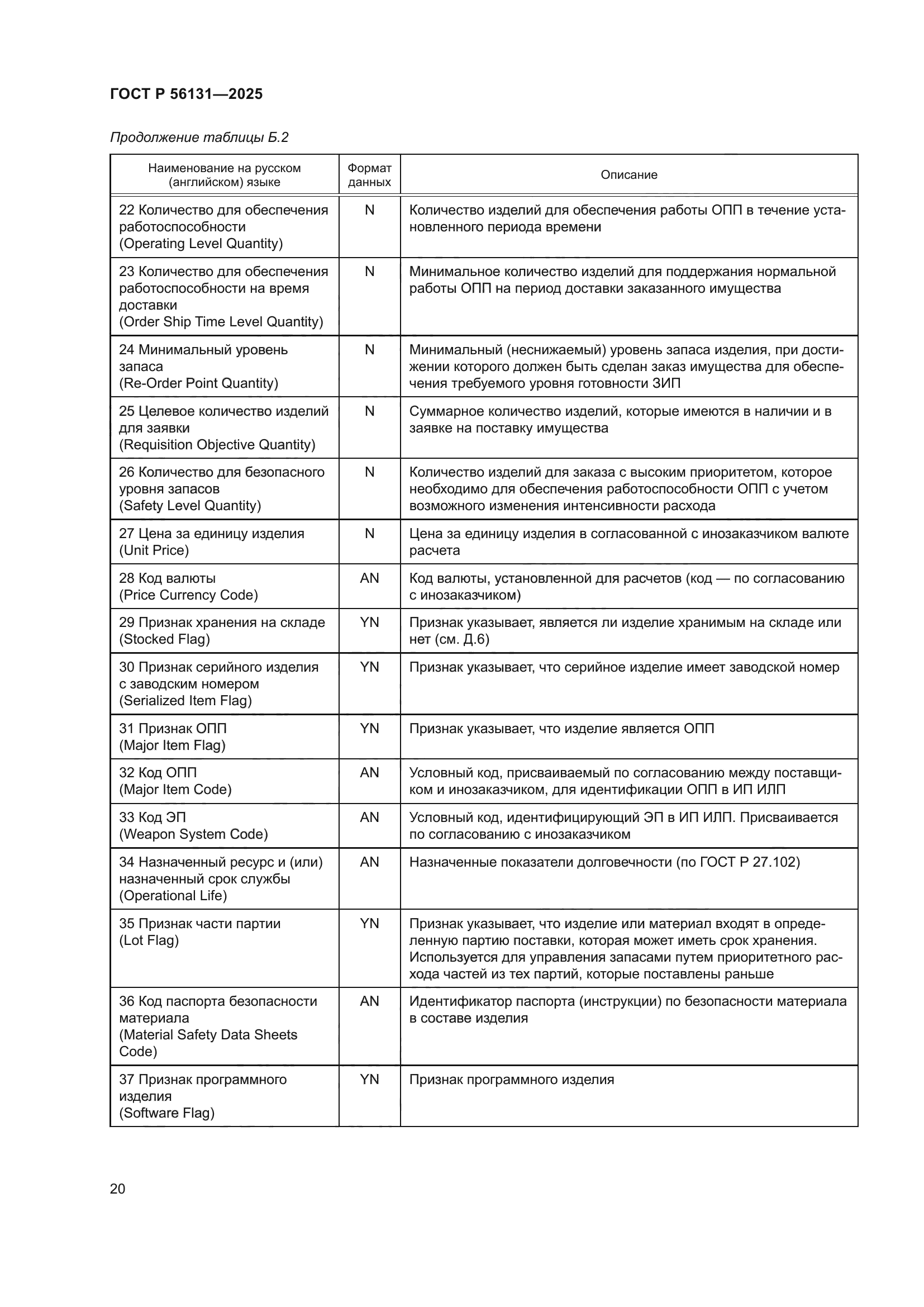 ГОСТ Р 56131-2025