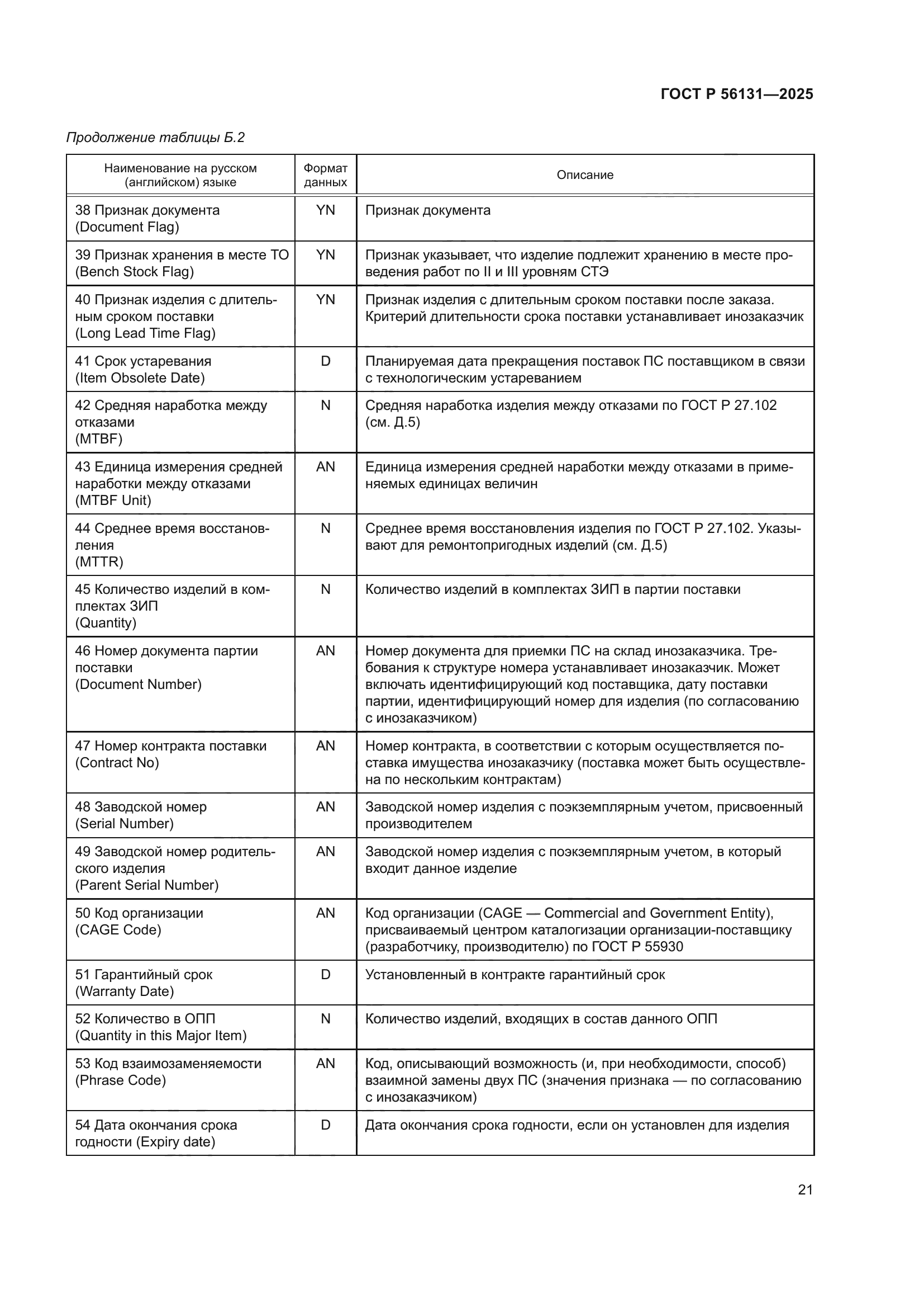 ГОСТ Р 56131-2025