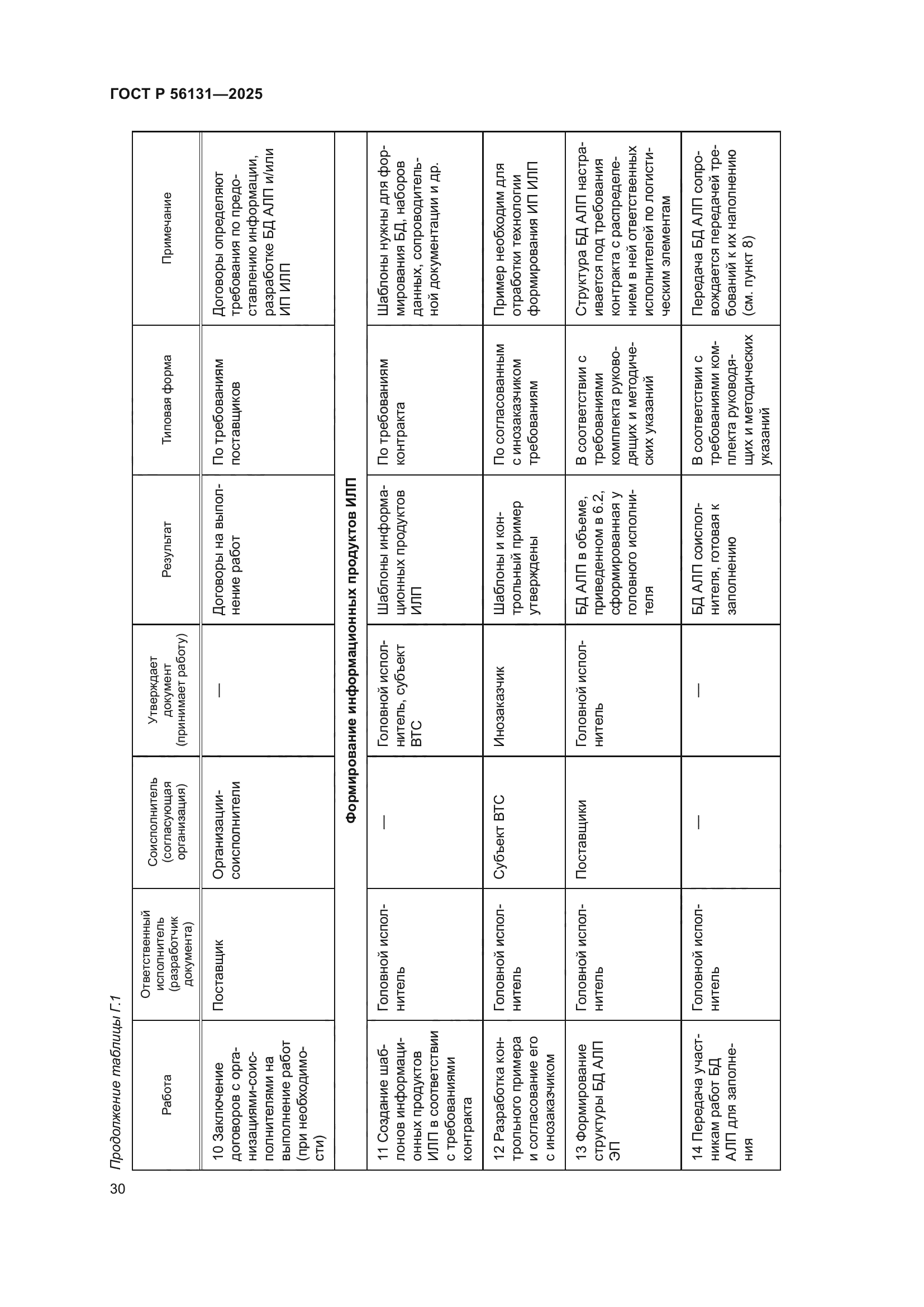 ГОСТ Р 56131-2025