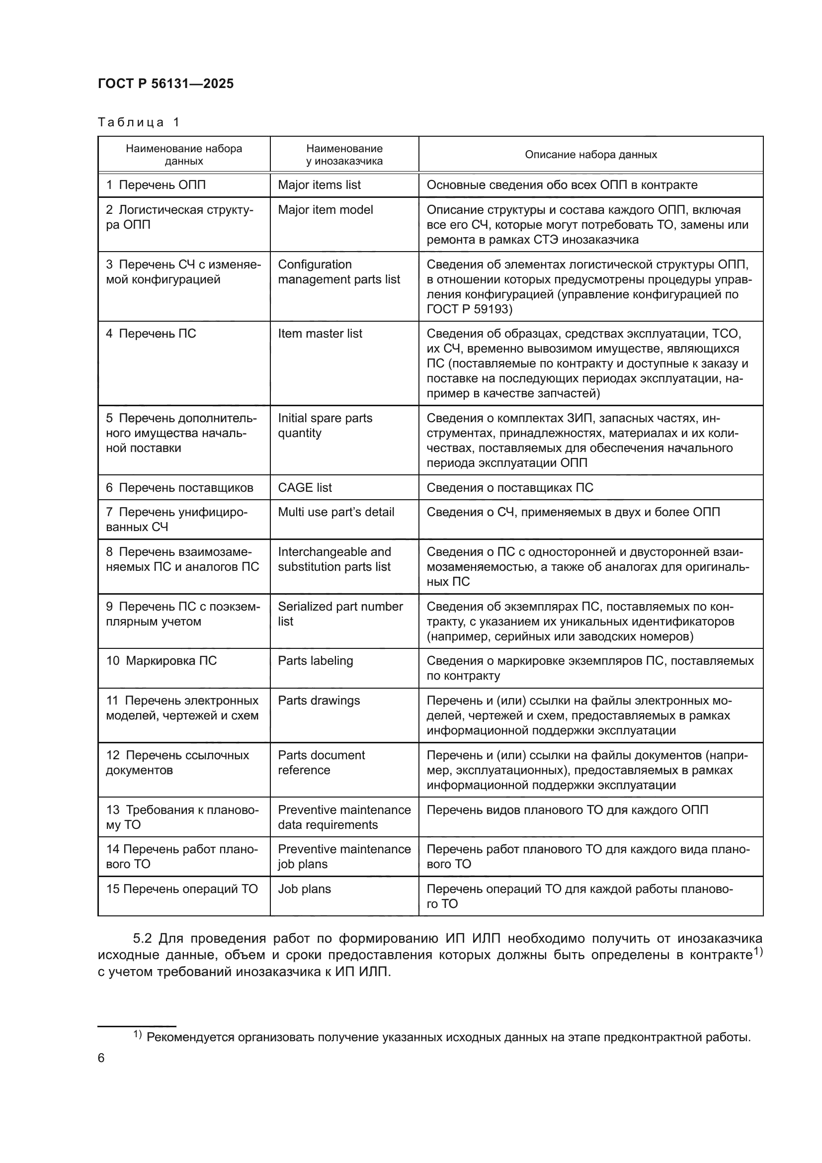 ГОСТ Р 56131-2025