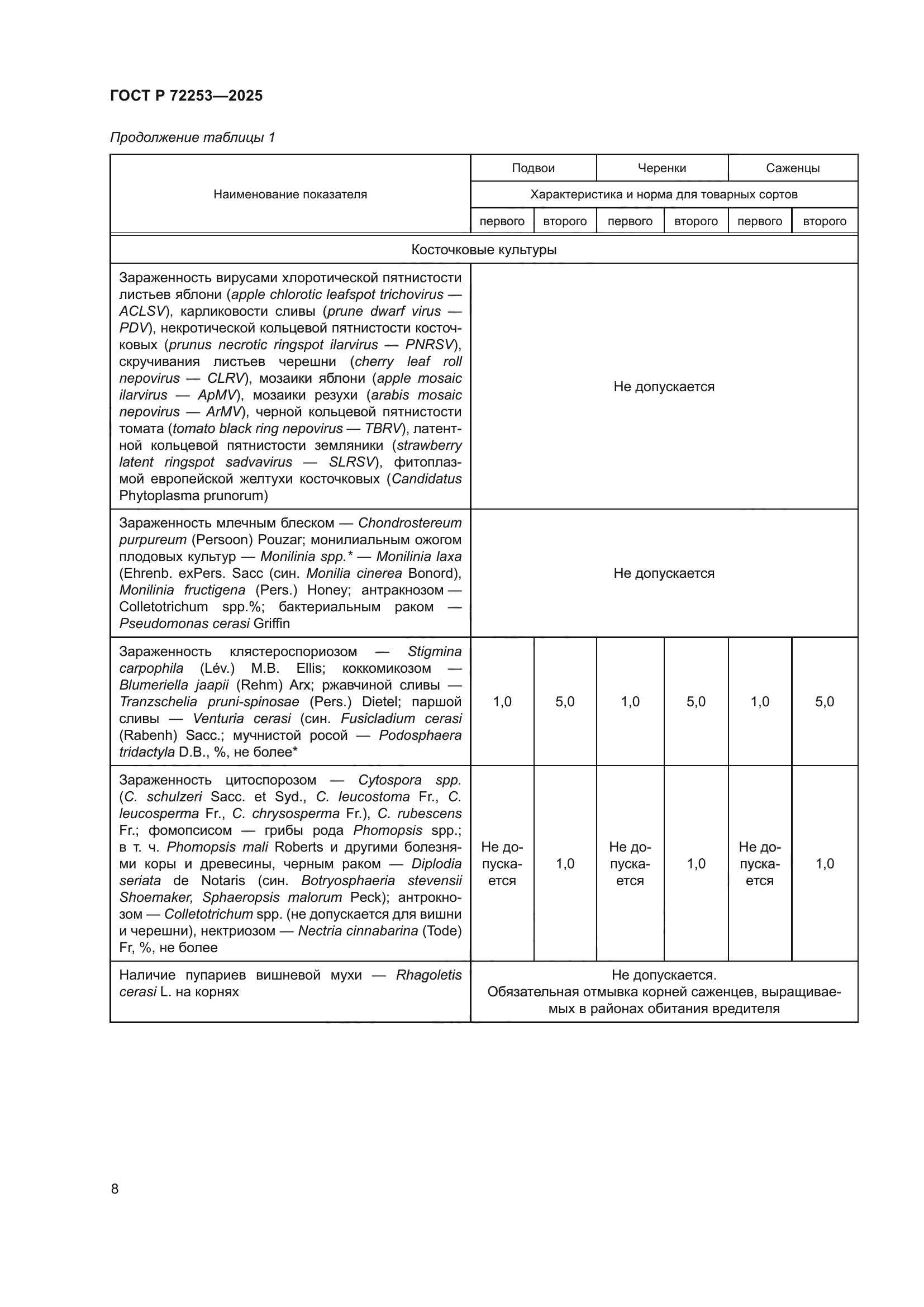 ГОСТ Р 72253-2025