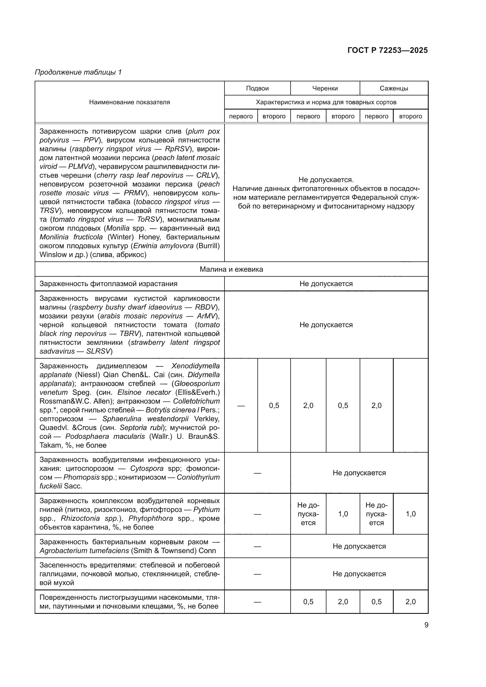 ГОСТ Р 72253-2025