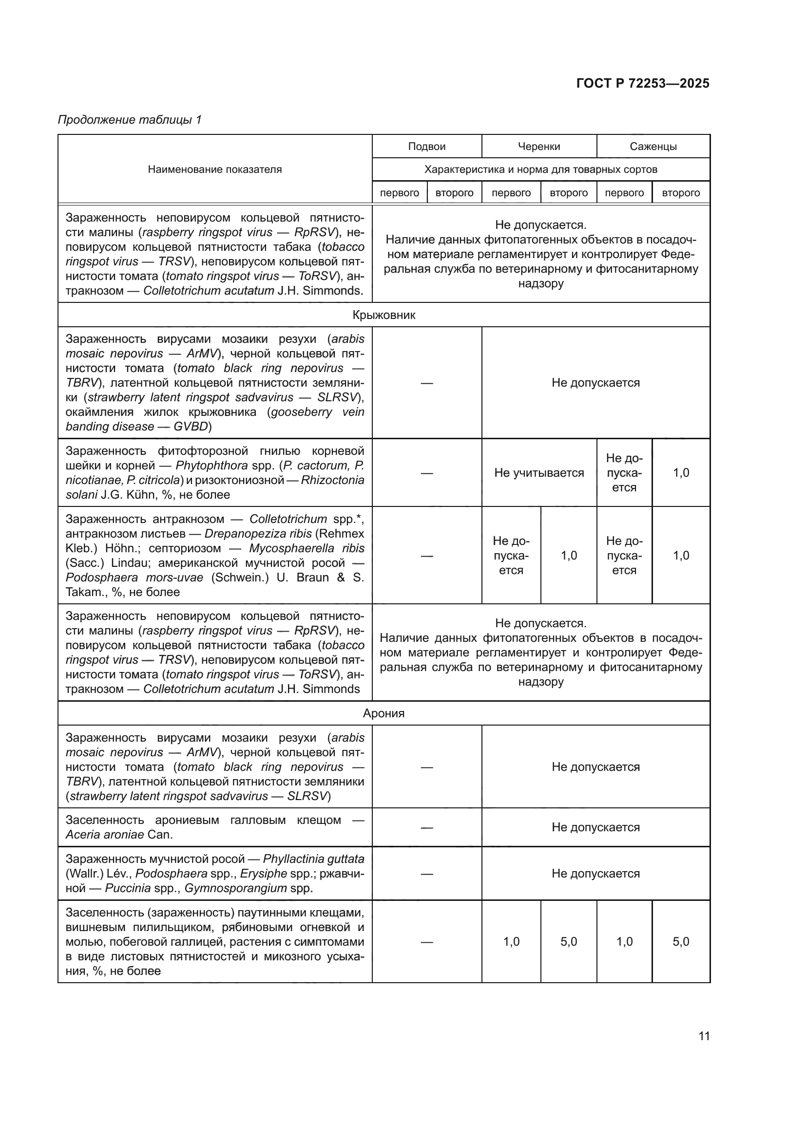 ГОСТ Р 72253-2025