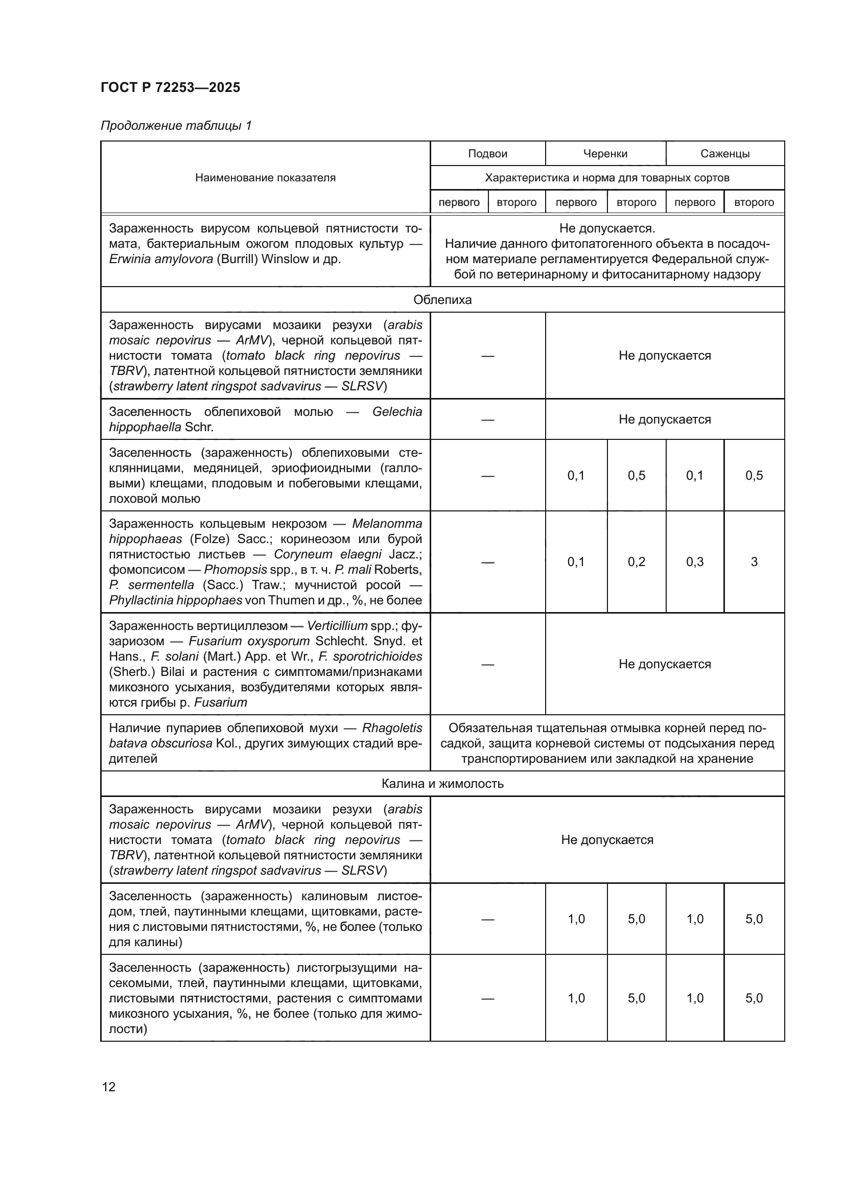 ГОСТ Р 72253-2025