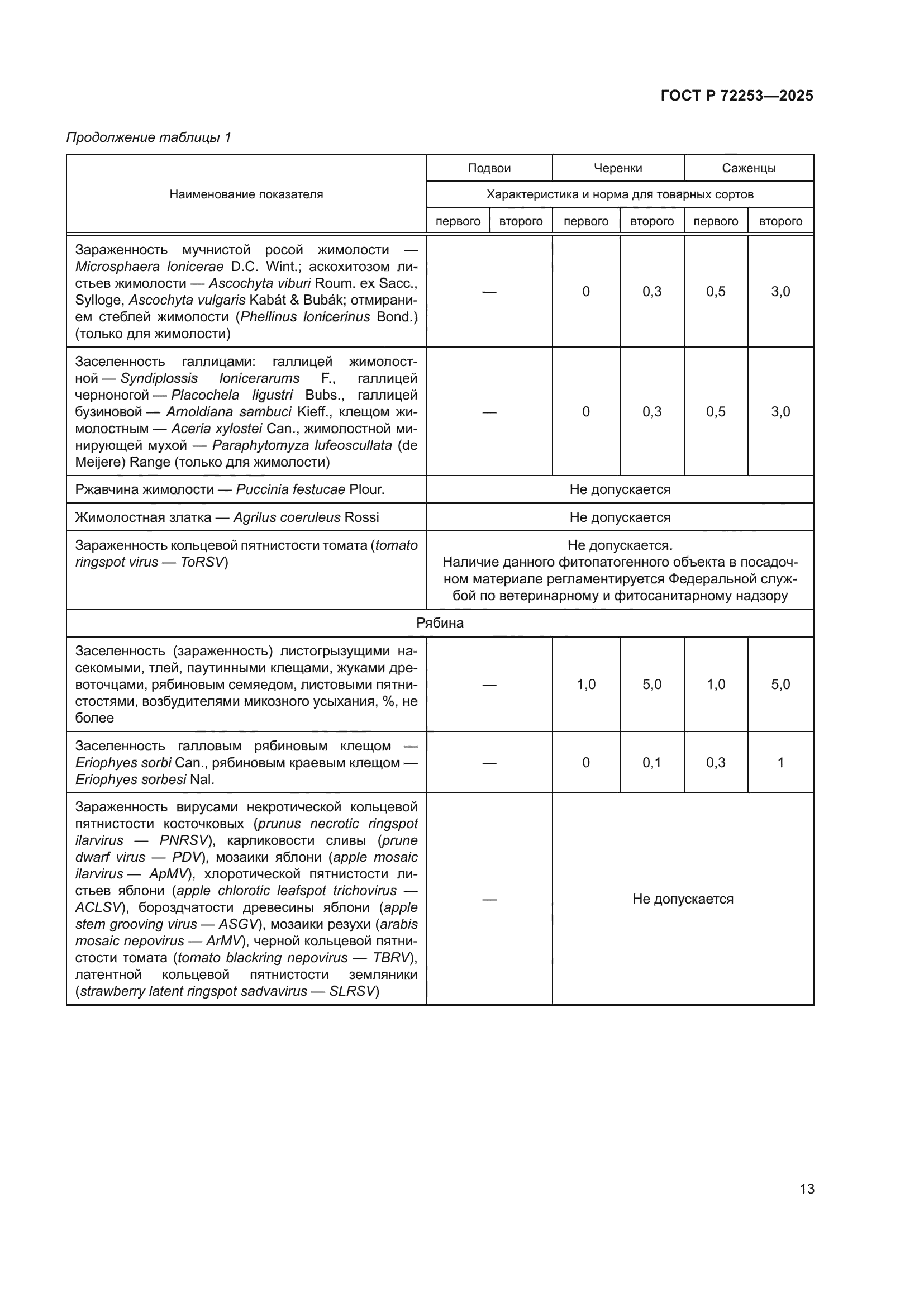ГОСТ Р 72253-2025