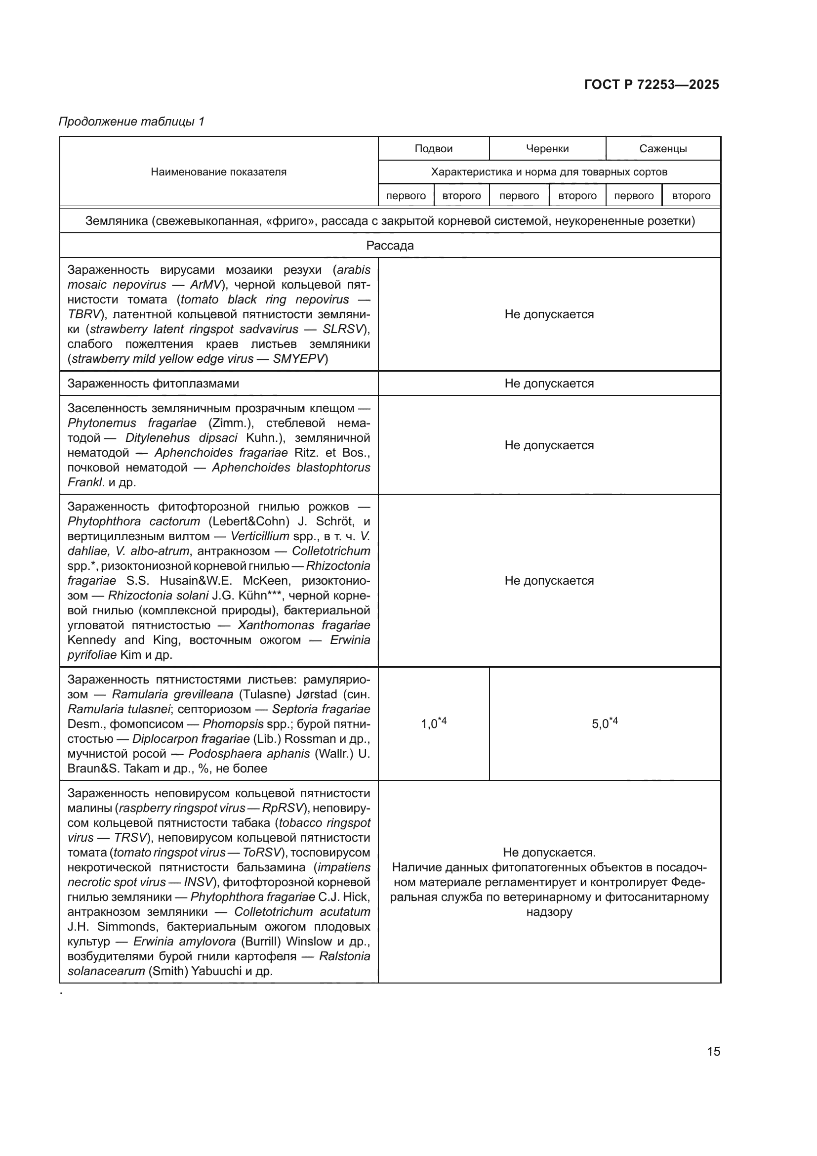 ГОСТ Р 72253-2025