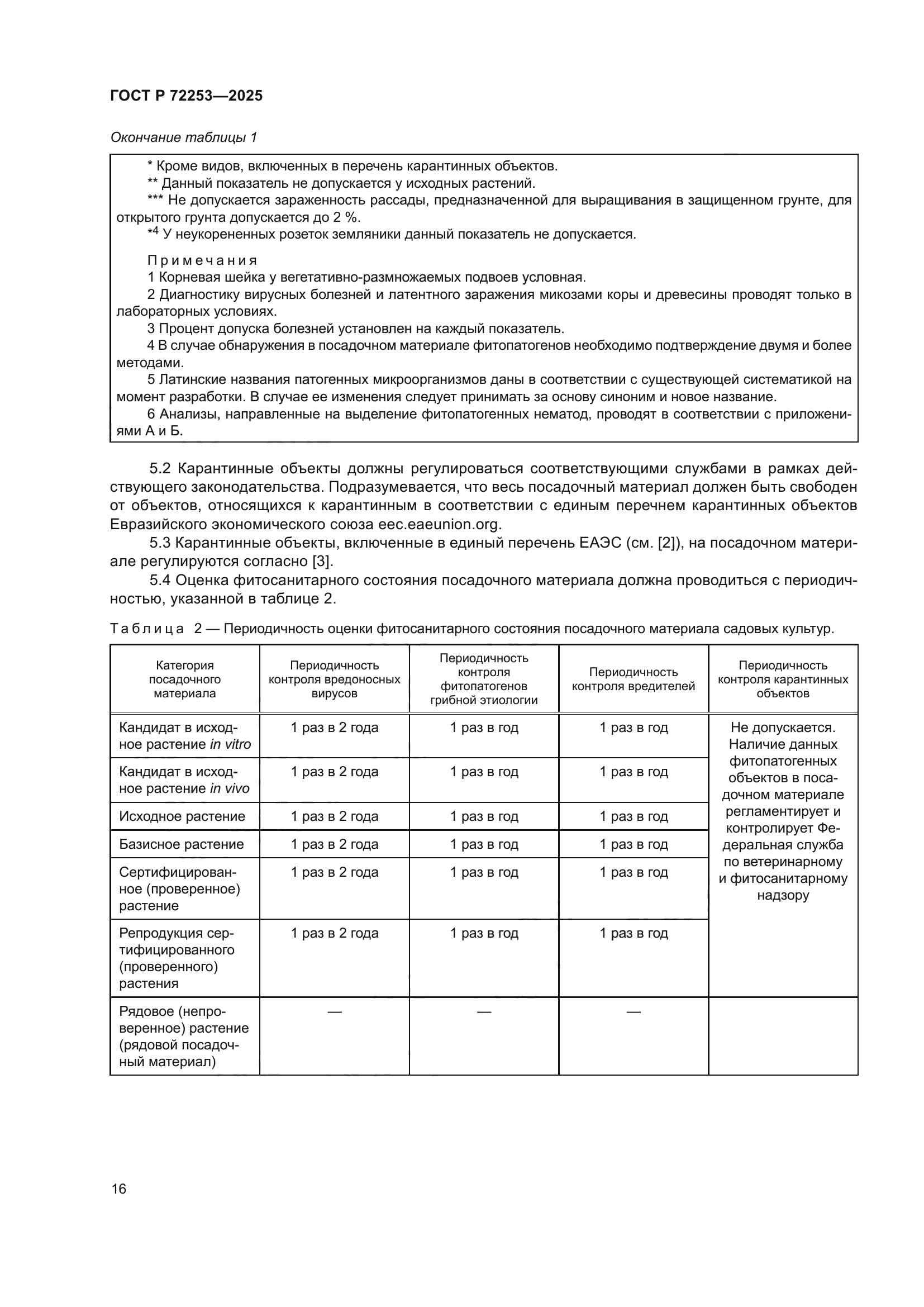 ГОСТ Р 72253-2025