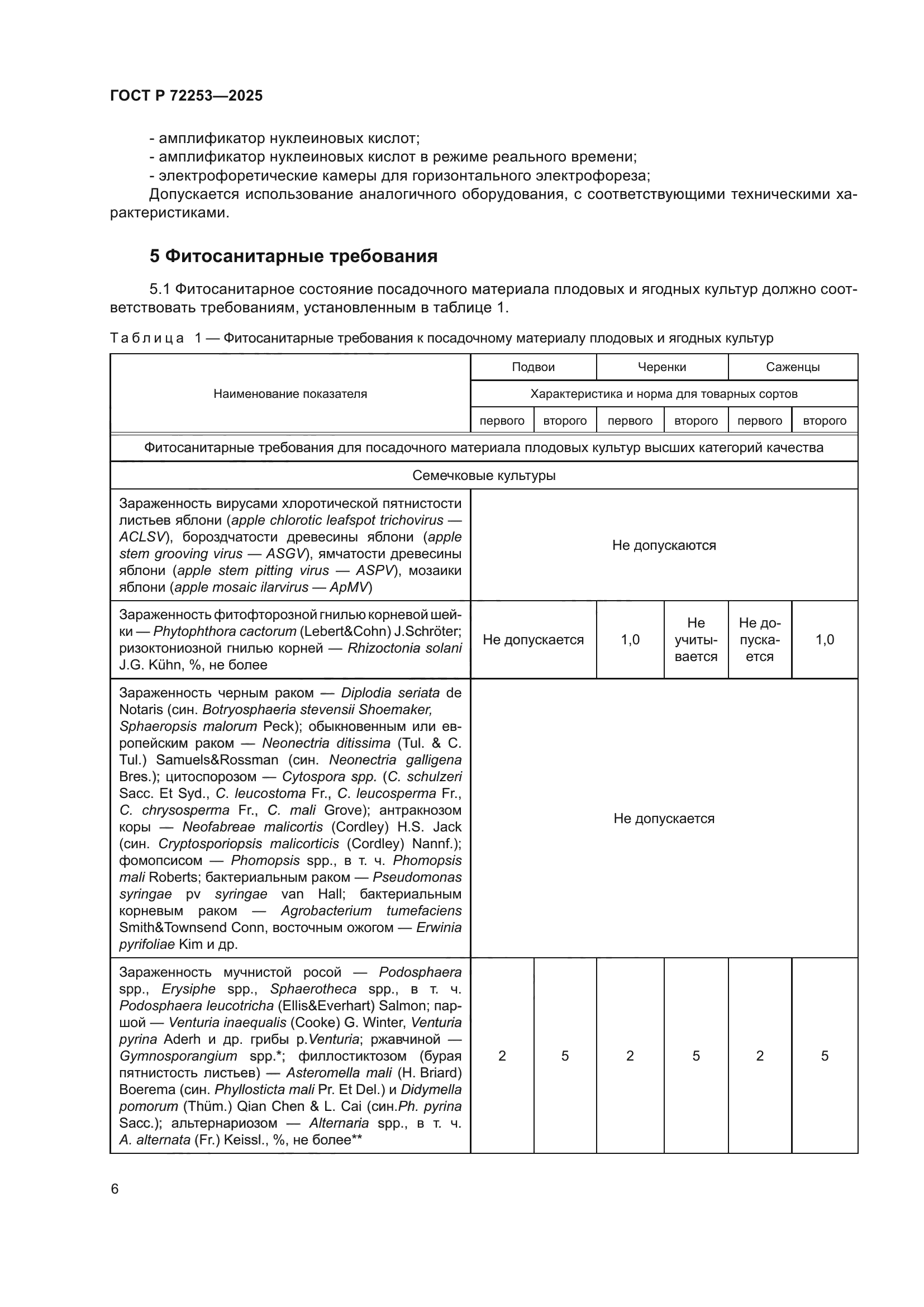 ГОСТ Р 72253-2025