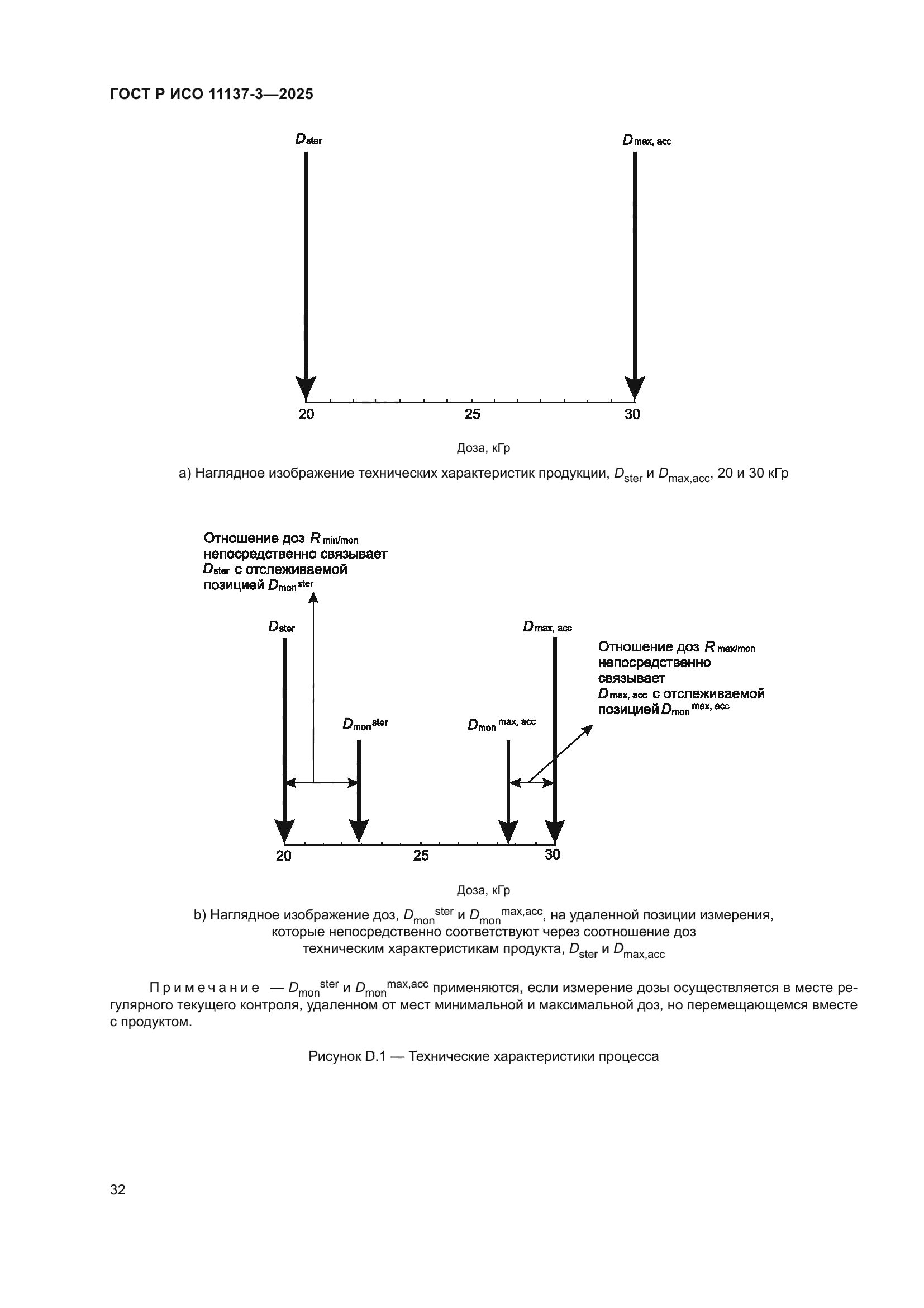 ГОСТ Р ИСО 11137-3-2025
