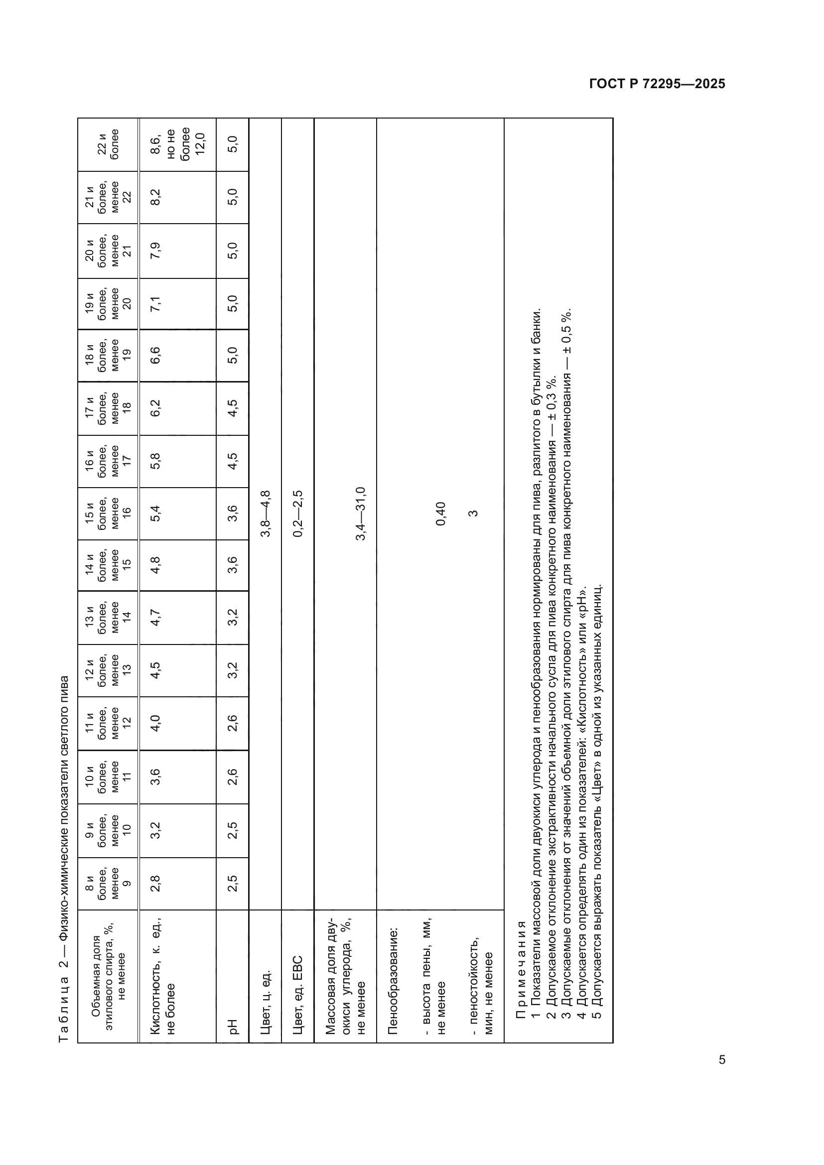 ГОСТ Р 72295-2025
