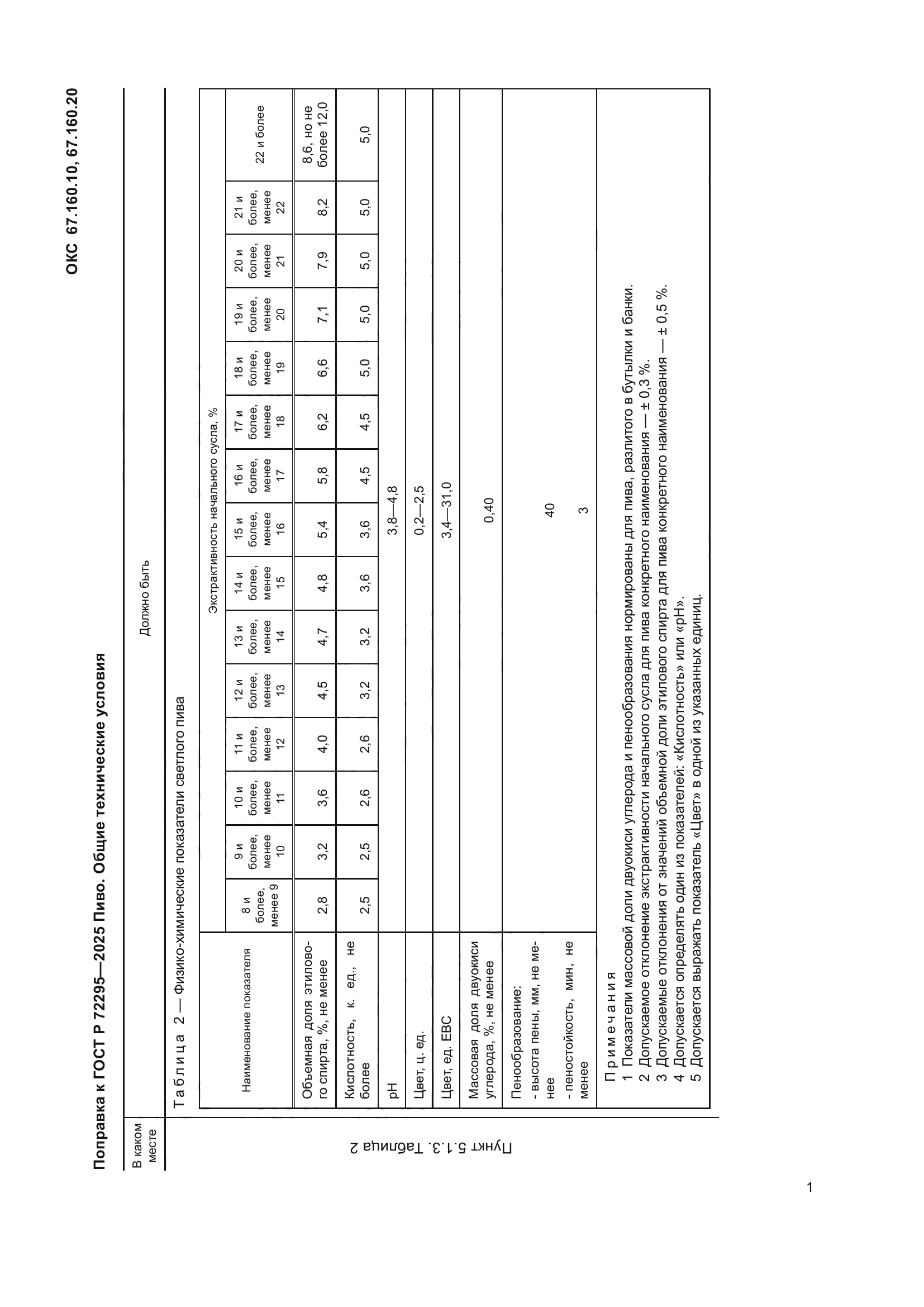 ГОСТ Р 72295-2025