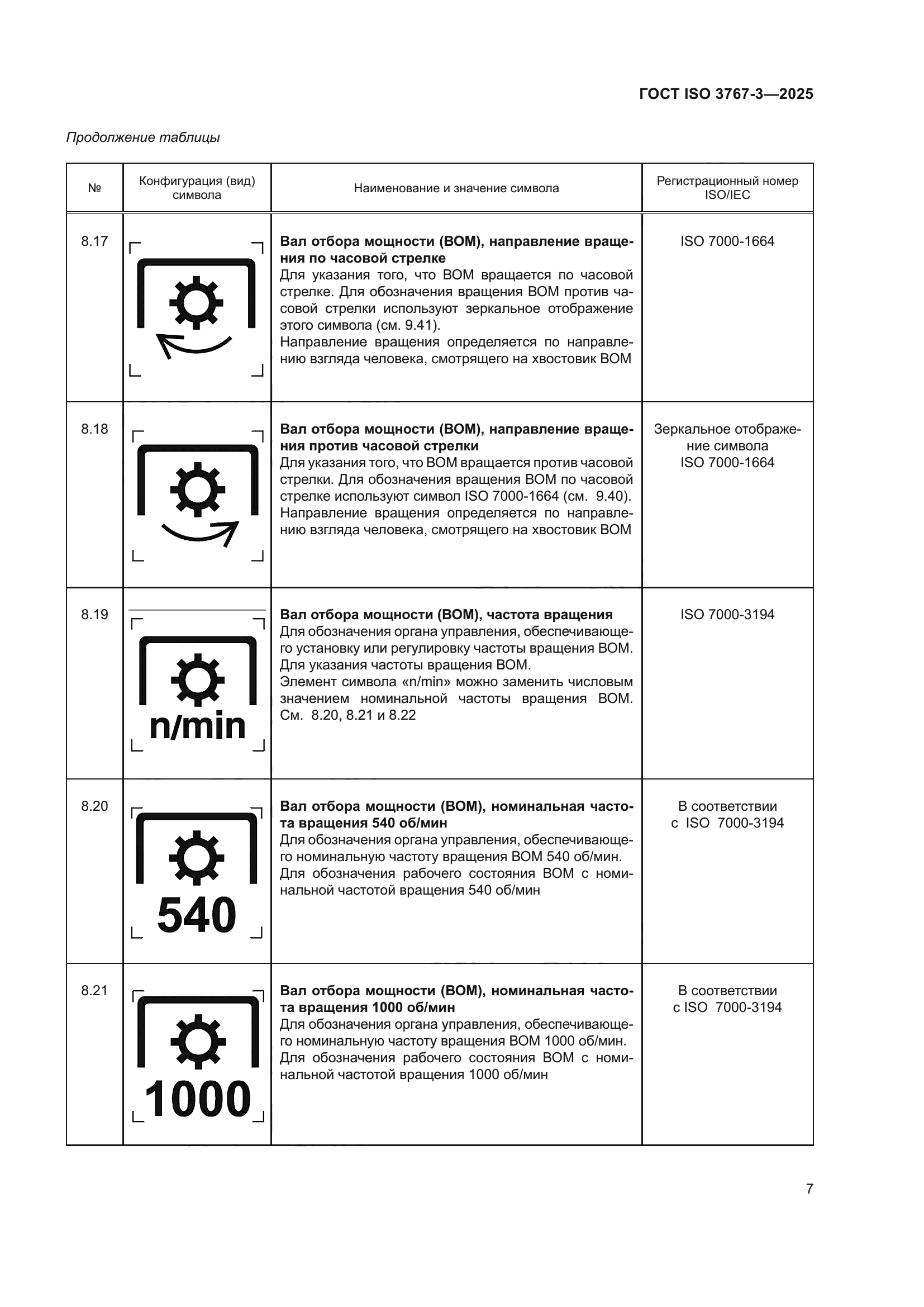 ГОСТ ISO 3767-3-2025