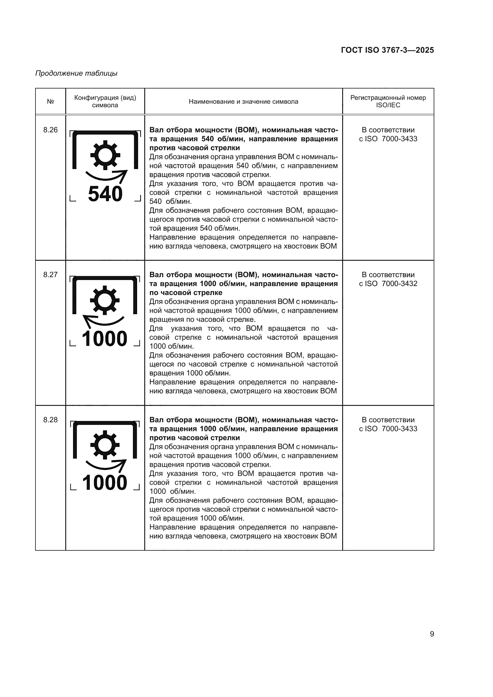 ГОСТ ISO 3767-3-2025