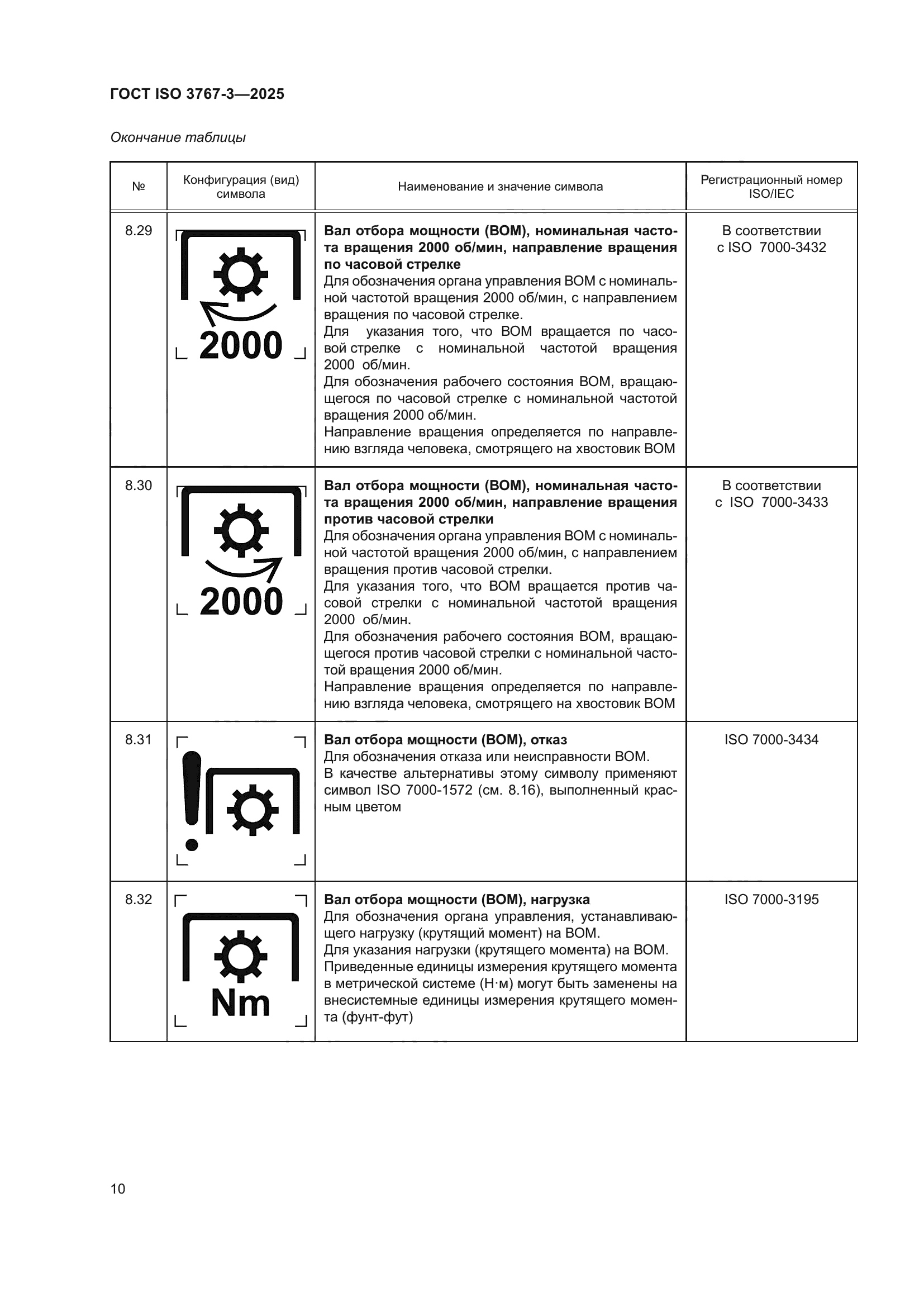 ГОСТ ISO 3767-3-2025