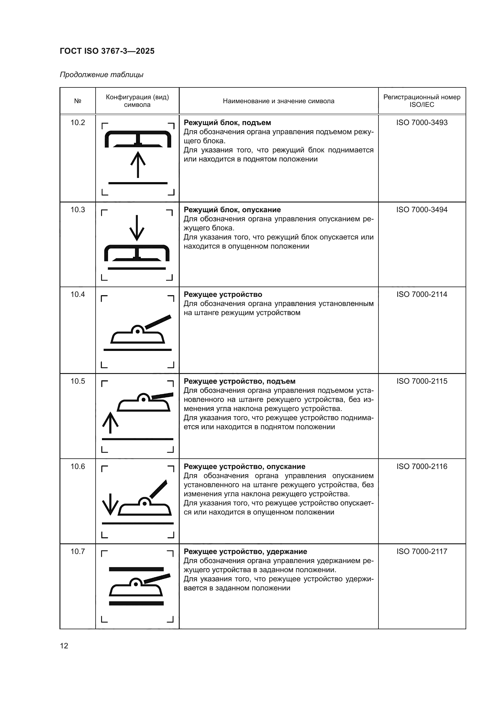 ГОСТ ISO 3767-3-2025