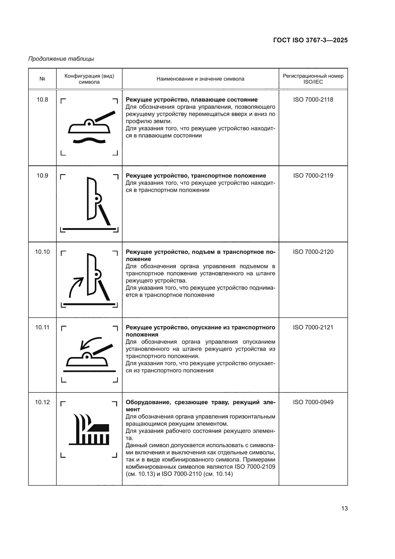 ГОСТ ISO 3767-3-2025