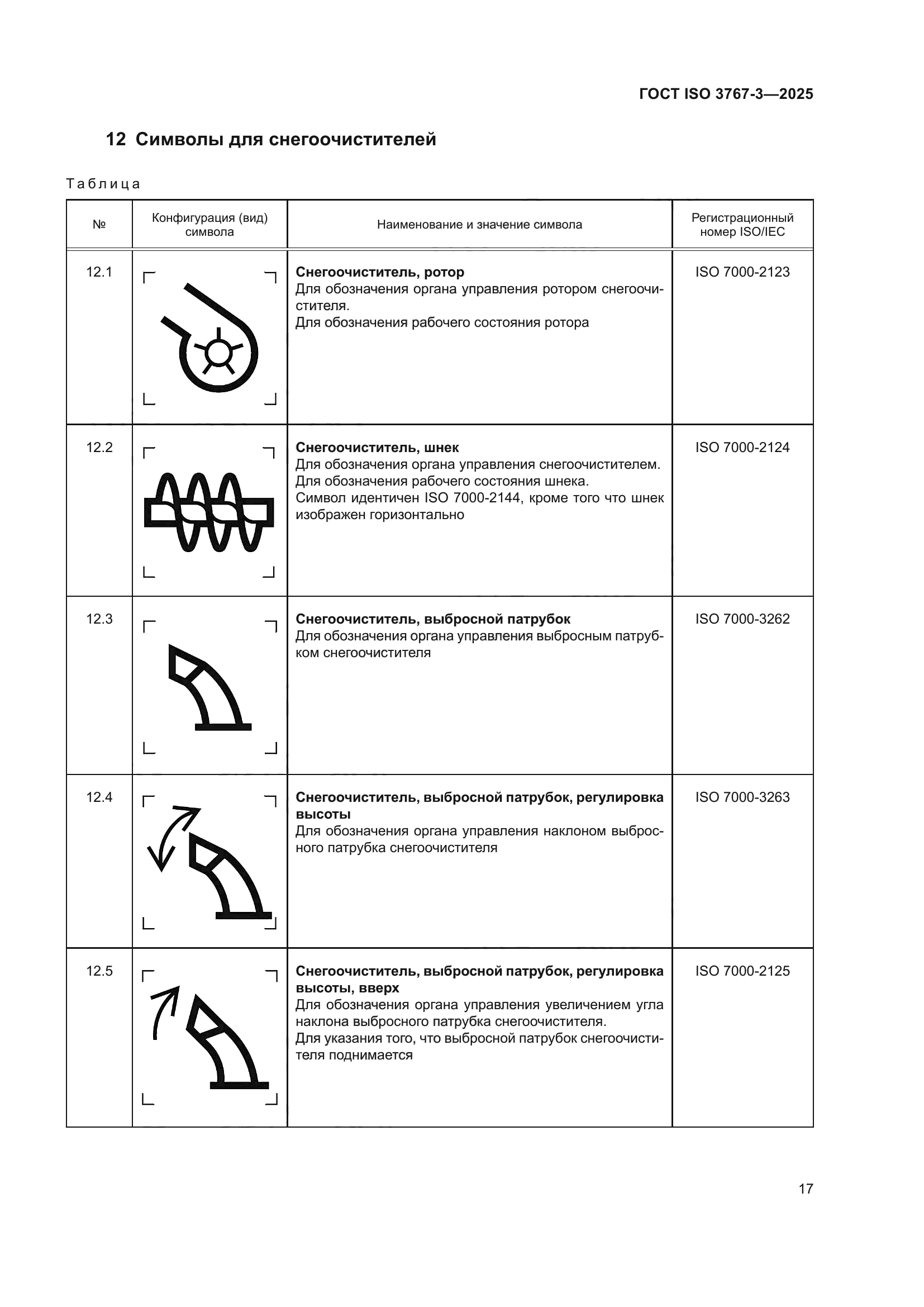 ГОСТ ISO 3767-3-2025