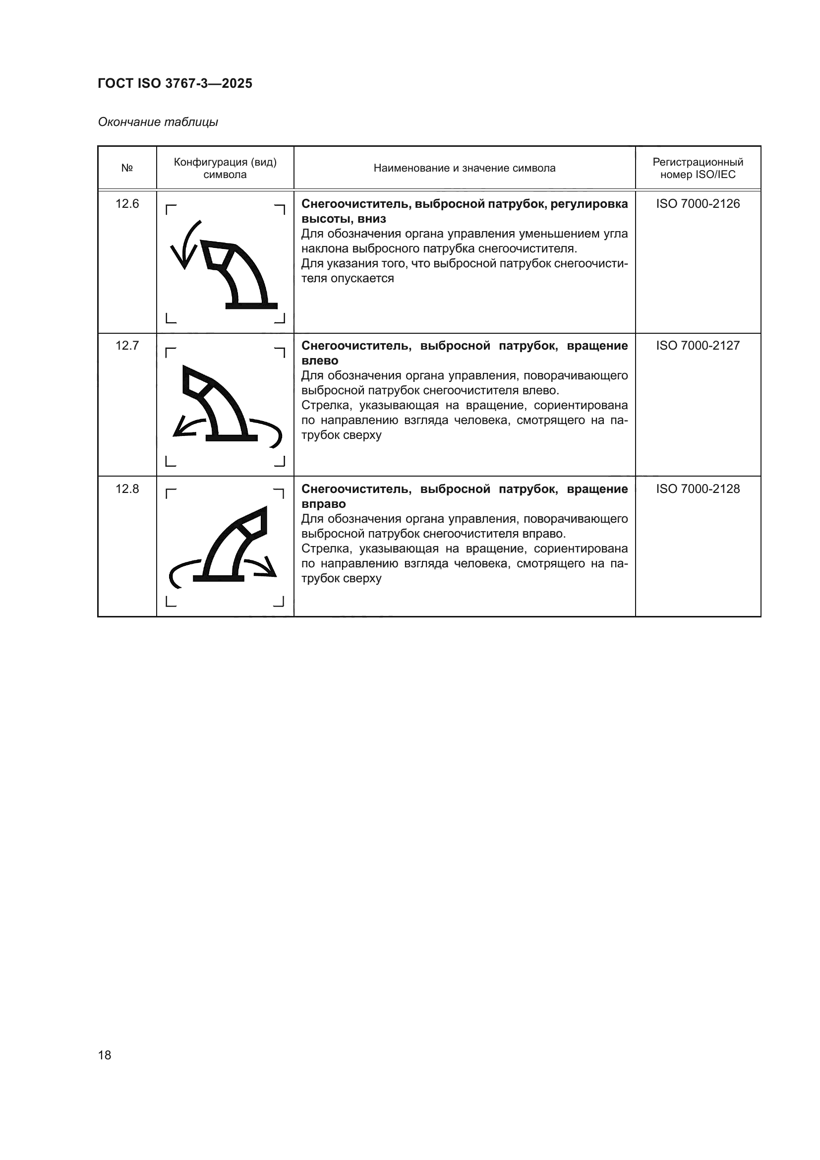 ГОСТ ISO 3767-3-2025