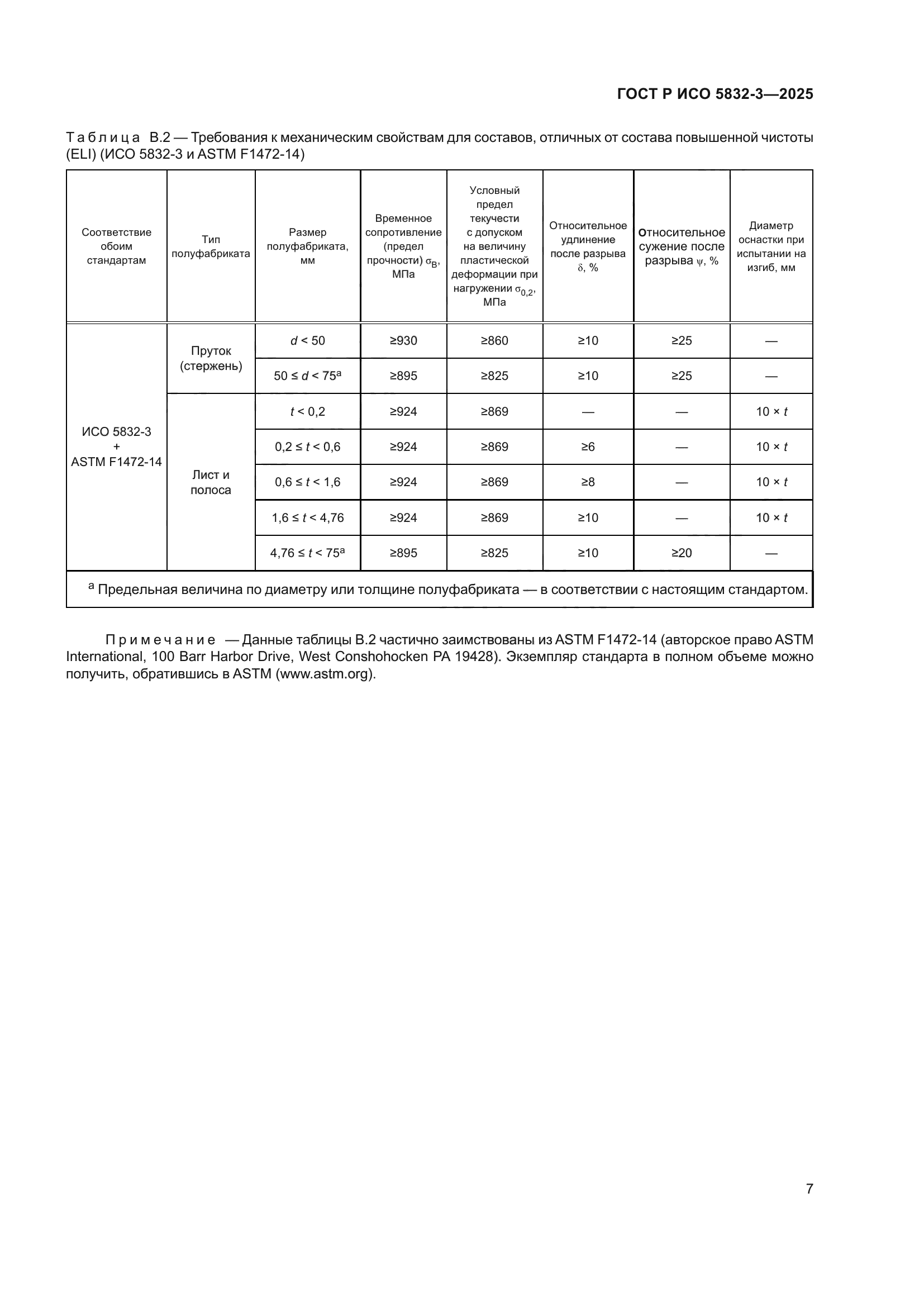 ГОСТ Р ИСО 5832-3-2025
