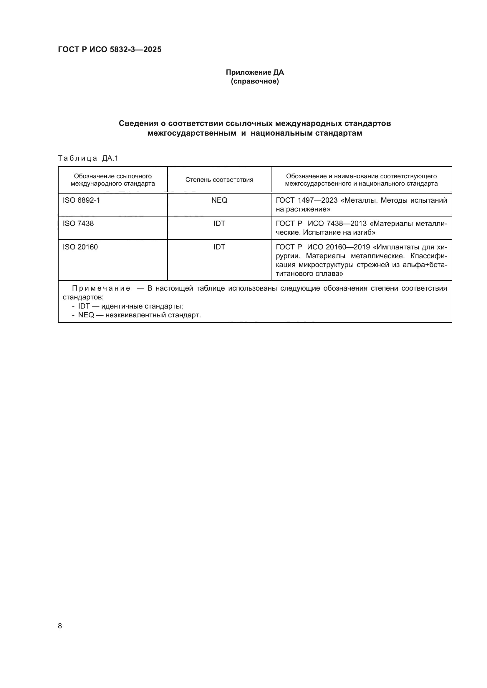 ГОСТ Р ИСО 5832-3-2025