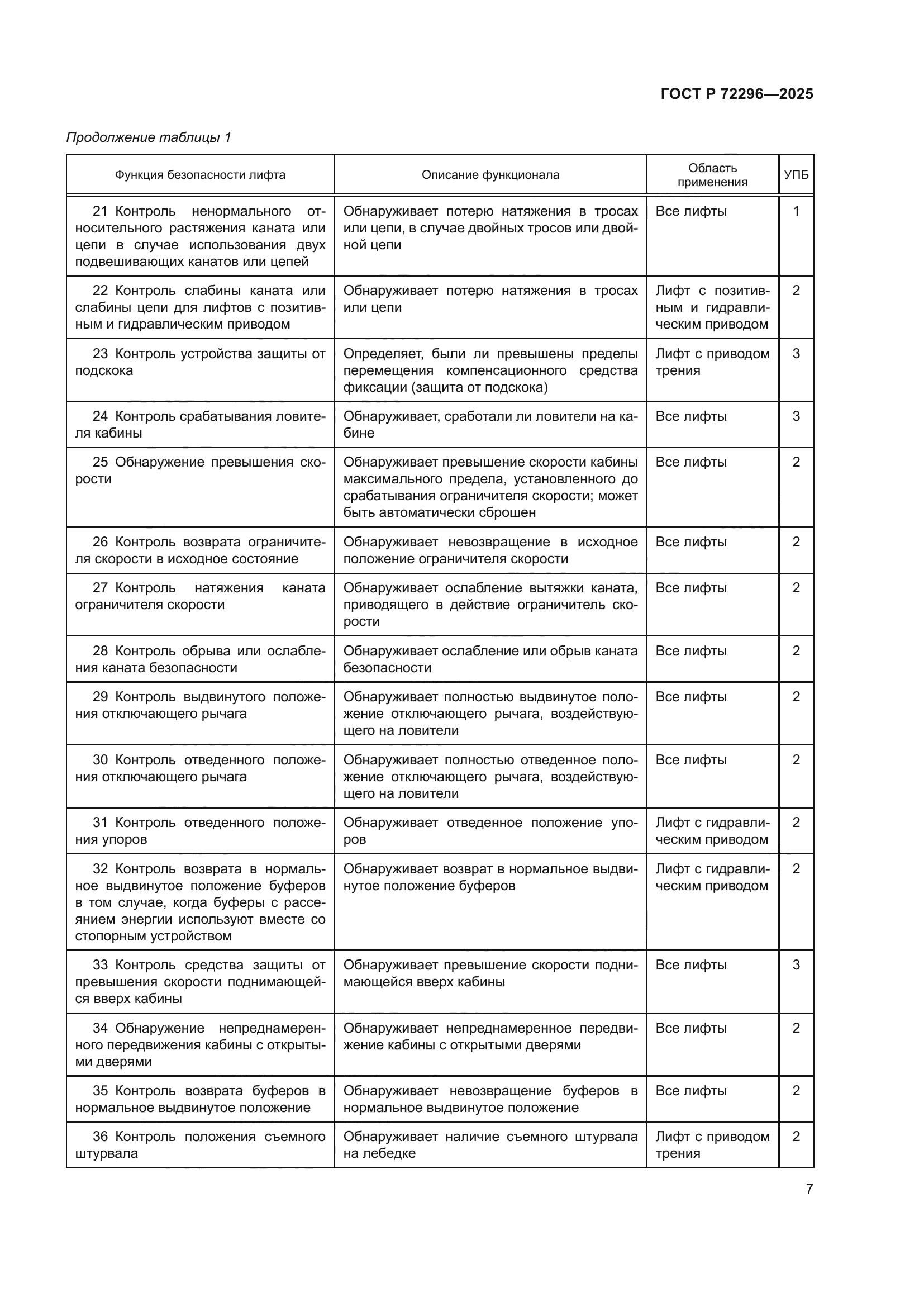 ГОСТ Р 72296-2025