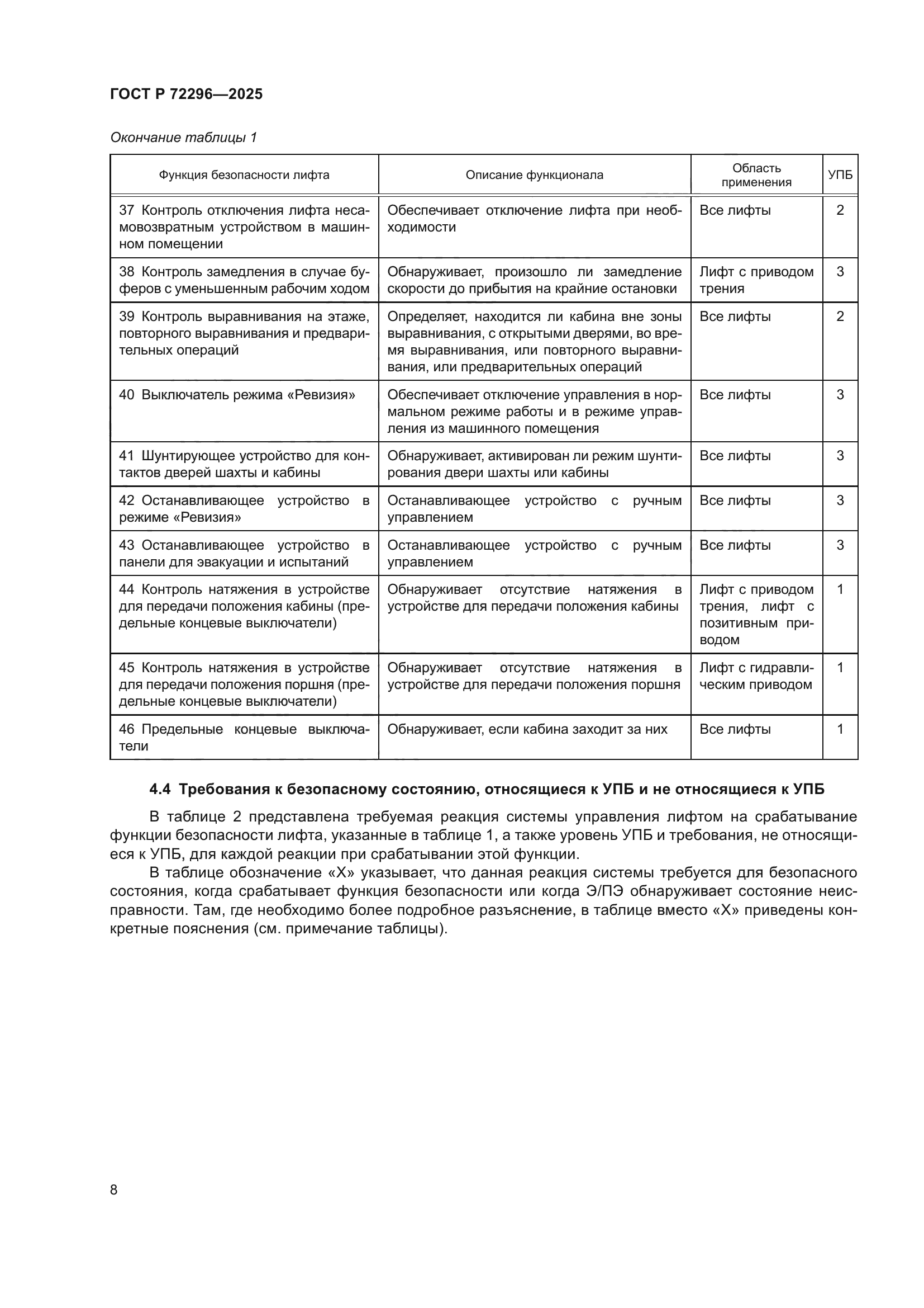ГОСТ Р 72296-2025