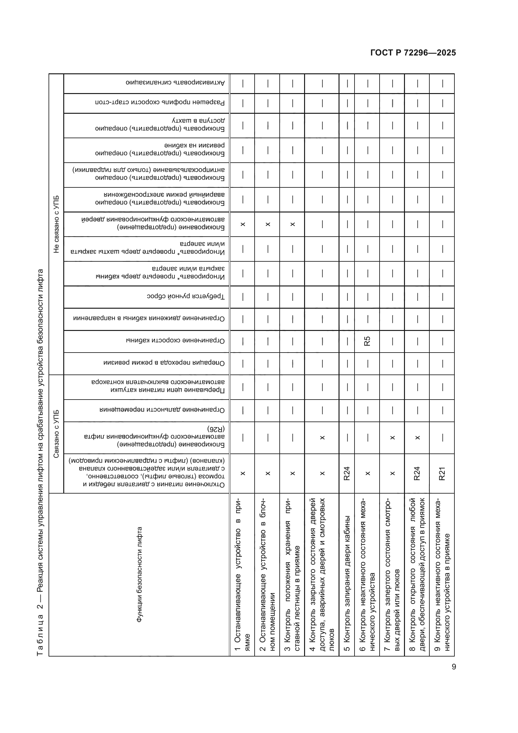 ГОСТ Р 72296-2025