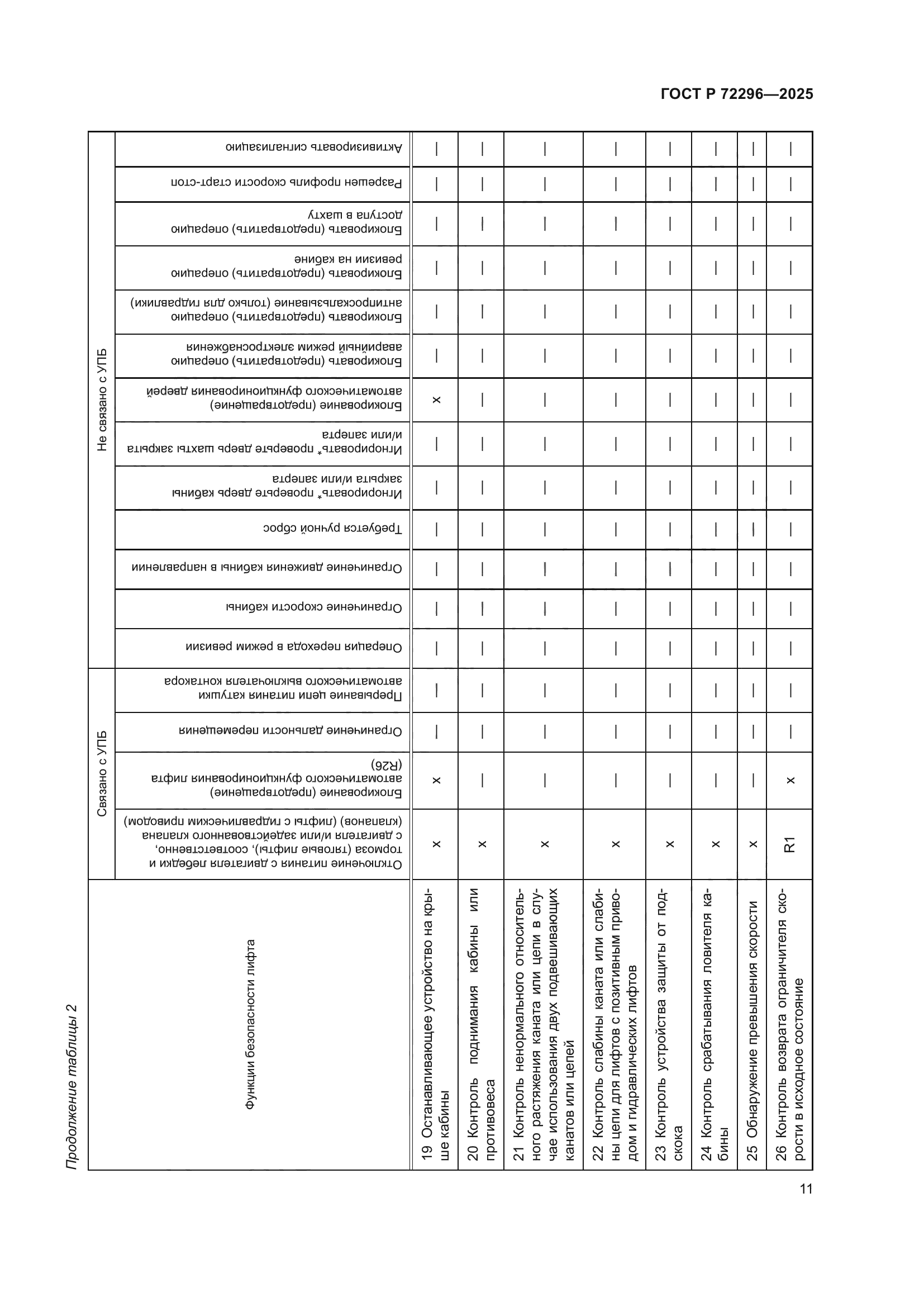 ГОСТ Р 72296-2025