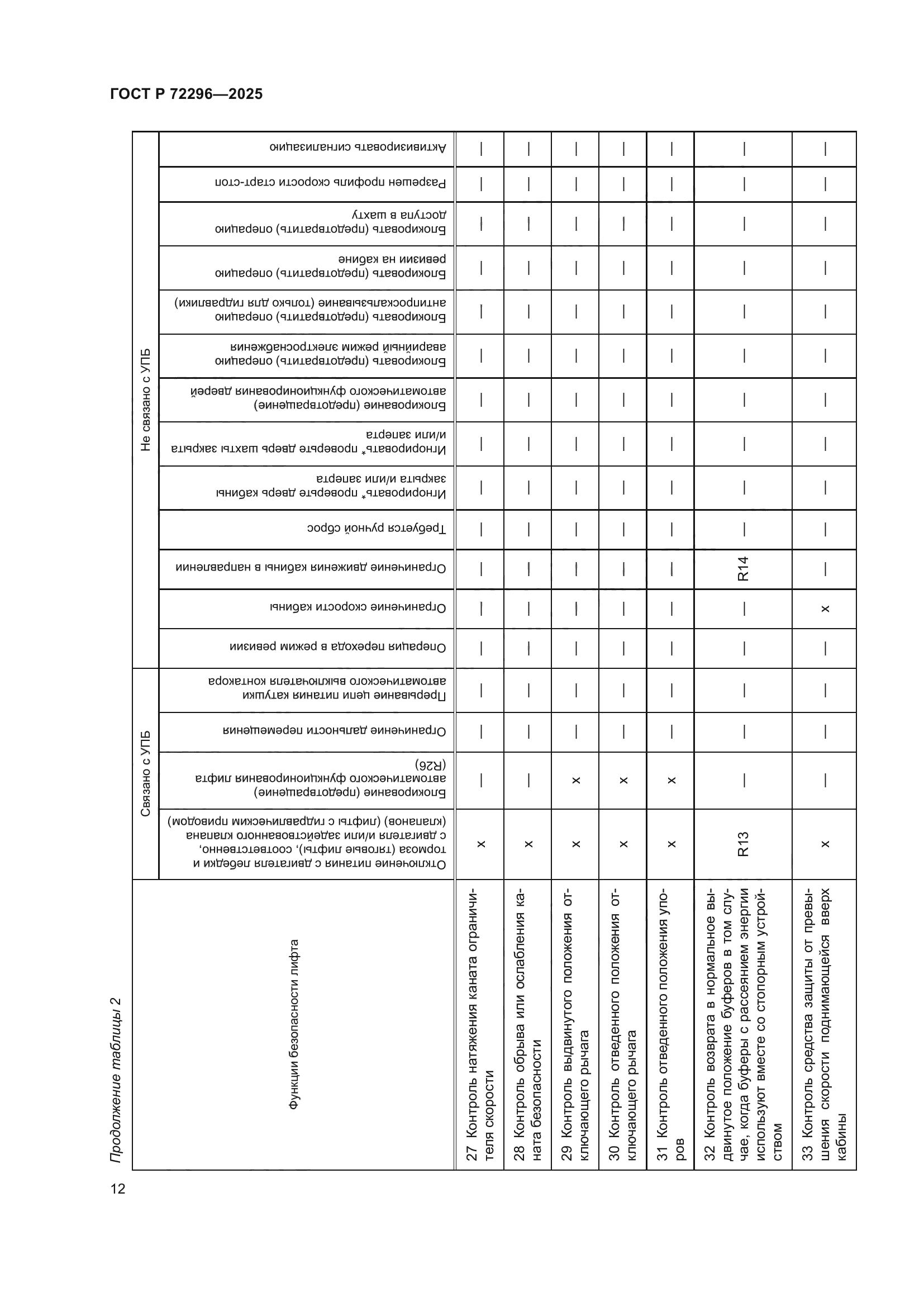 ГОСТ Р 72296-2025