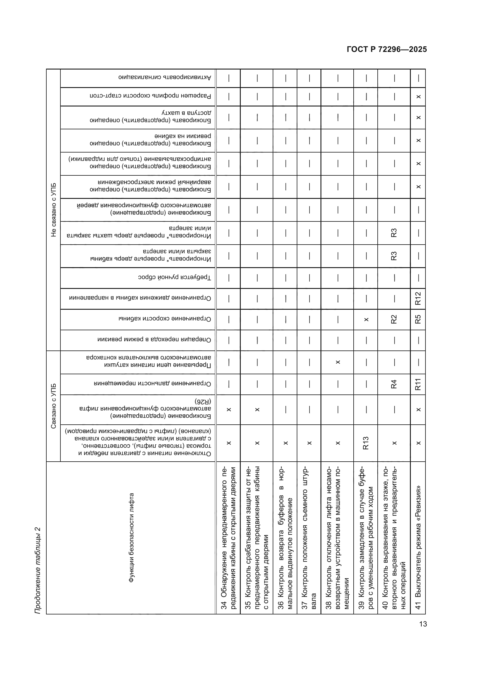 ГОСТ Р 72296-2025