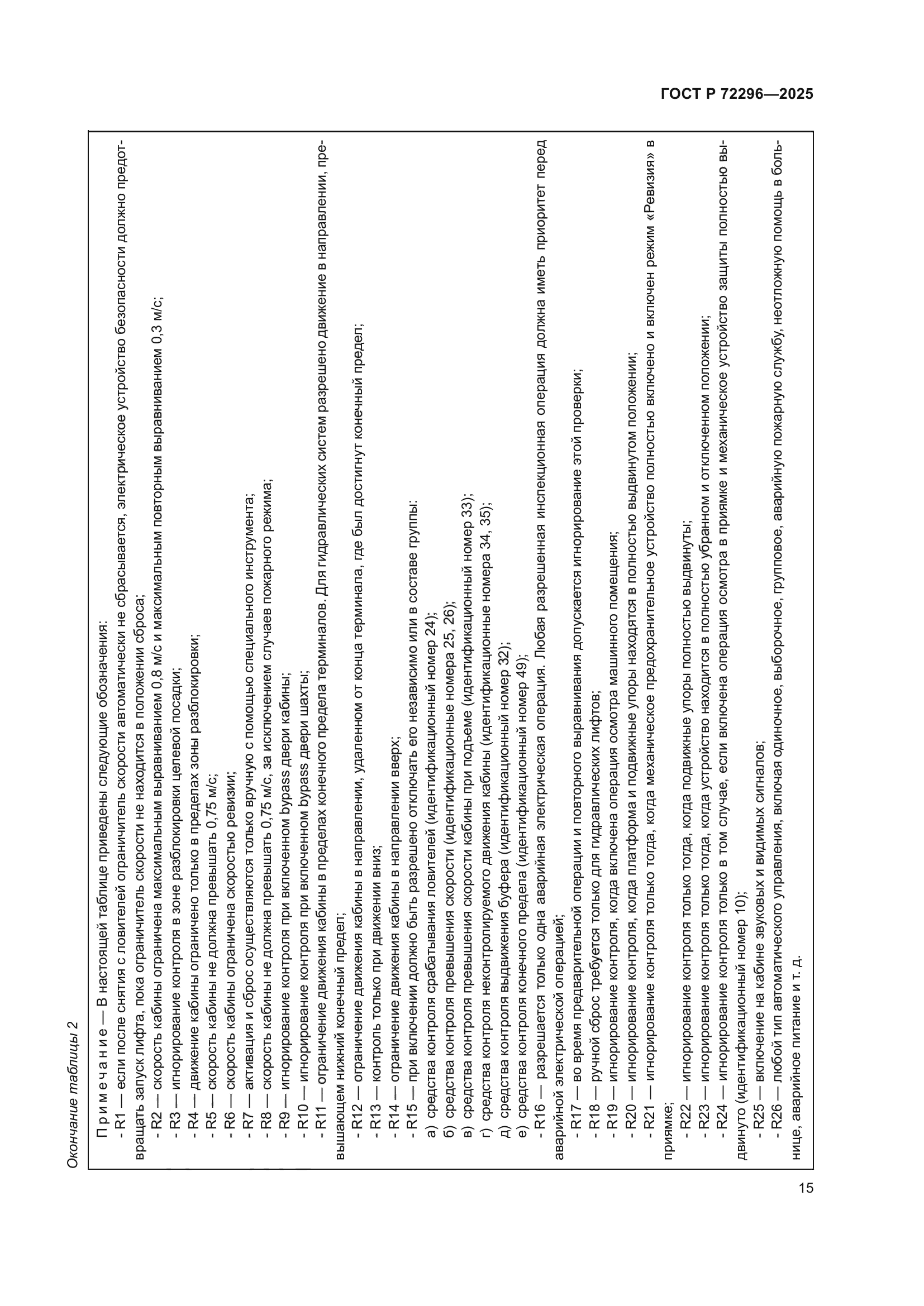 ГОСТ Р 72296-2025