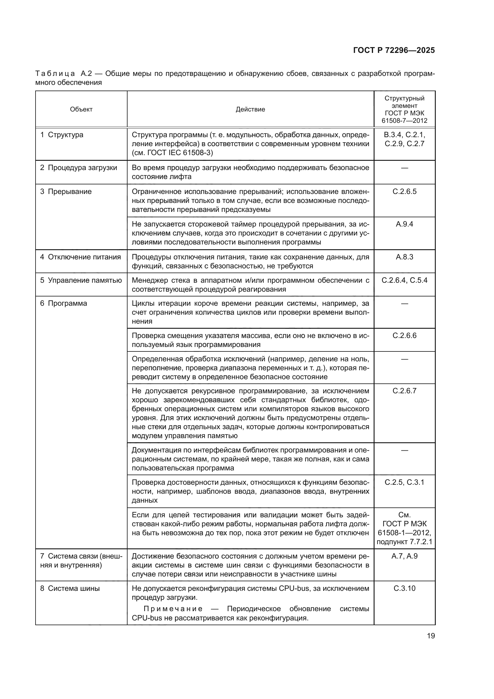 ГОСТ Р 72296-2025