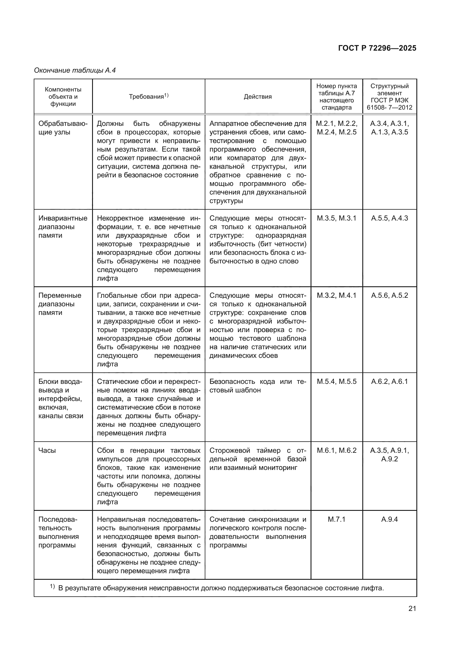 ГОСТ Р 72296-2025