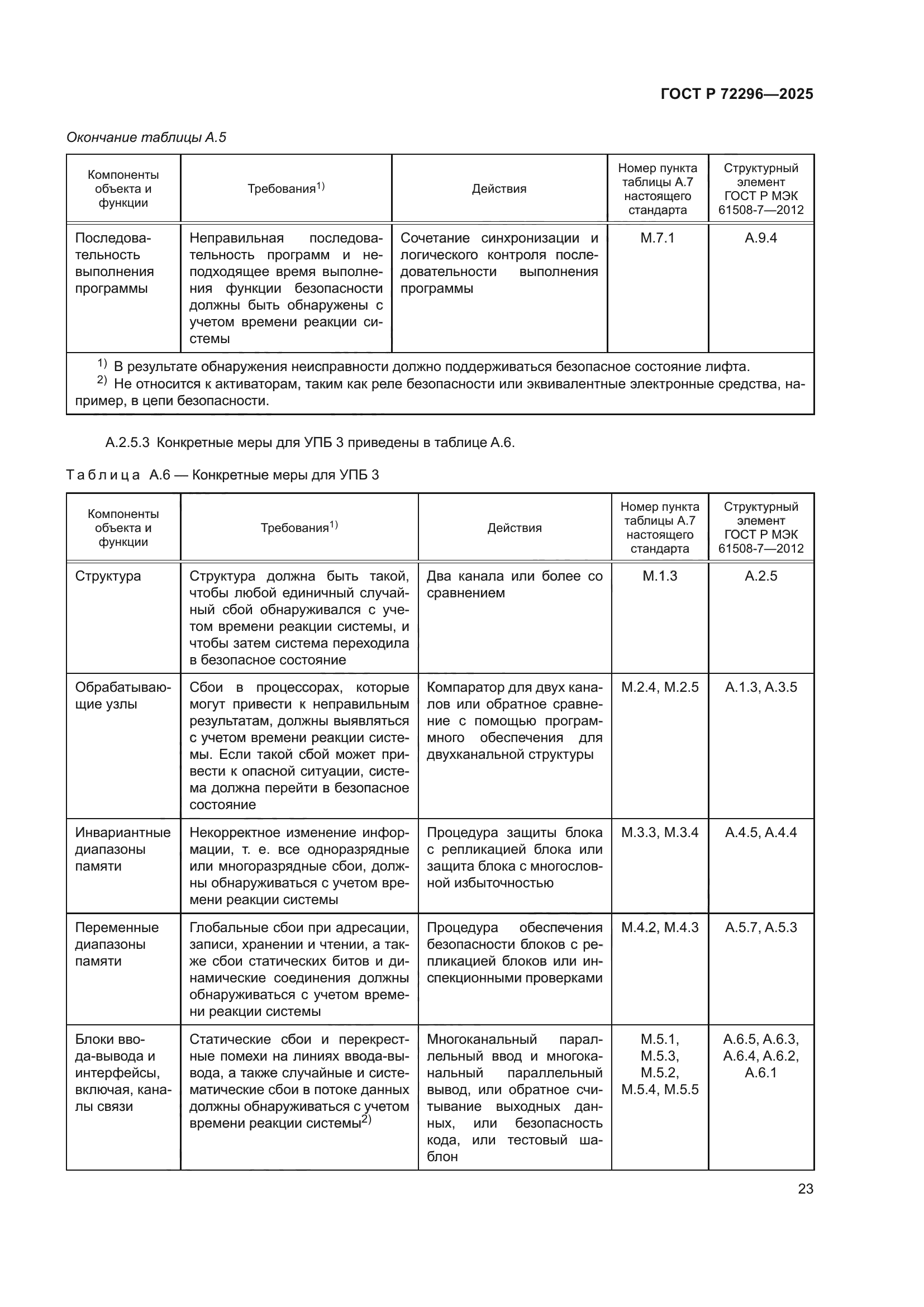 ГОСТ Р 72296-2025