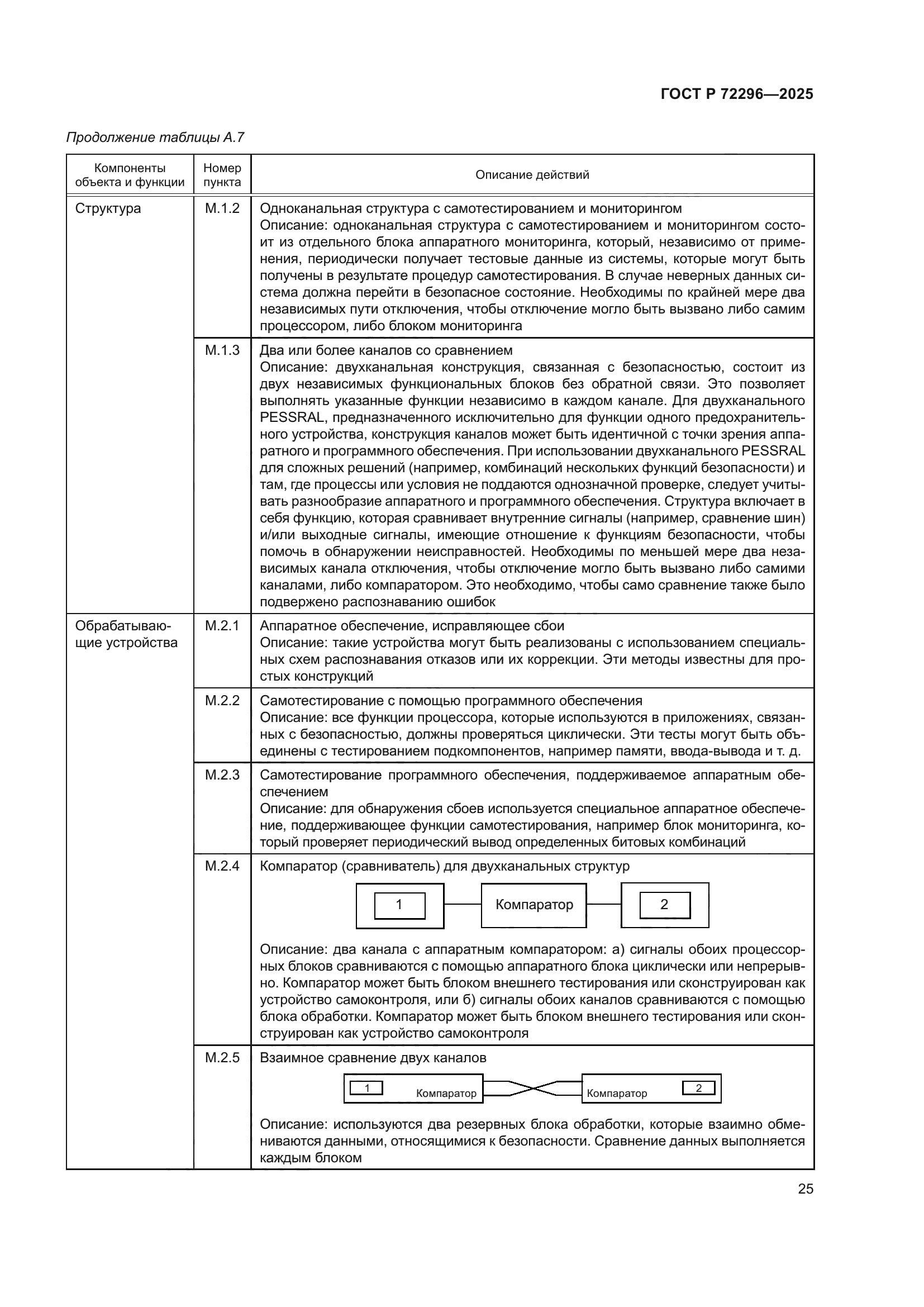 ГОСТ Р 72296-2025