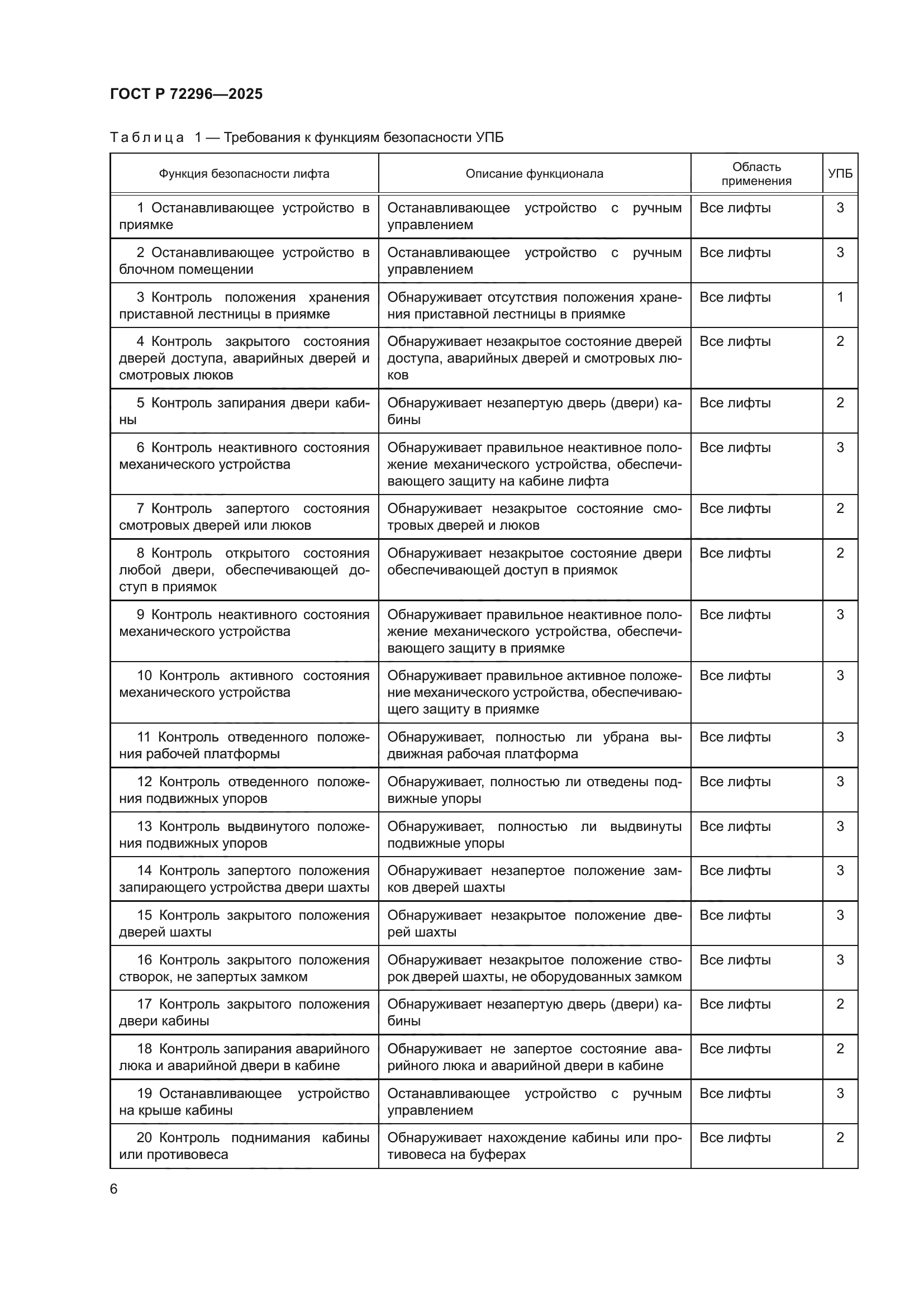 ГОСТ Р 72296-2025