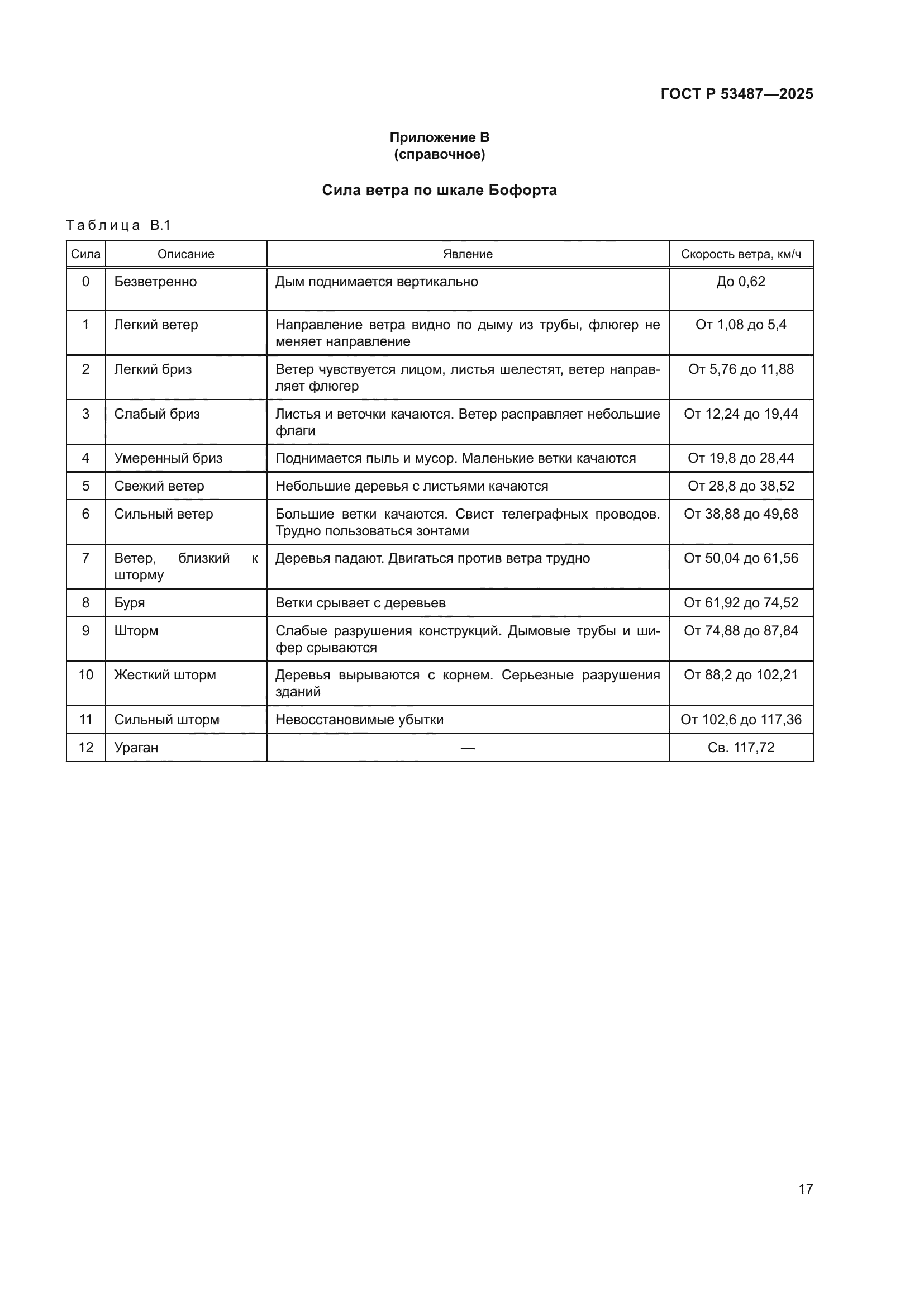 ГОСТ Р 53487-2025